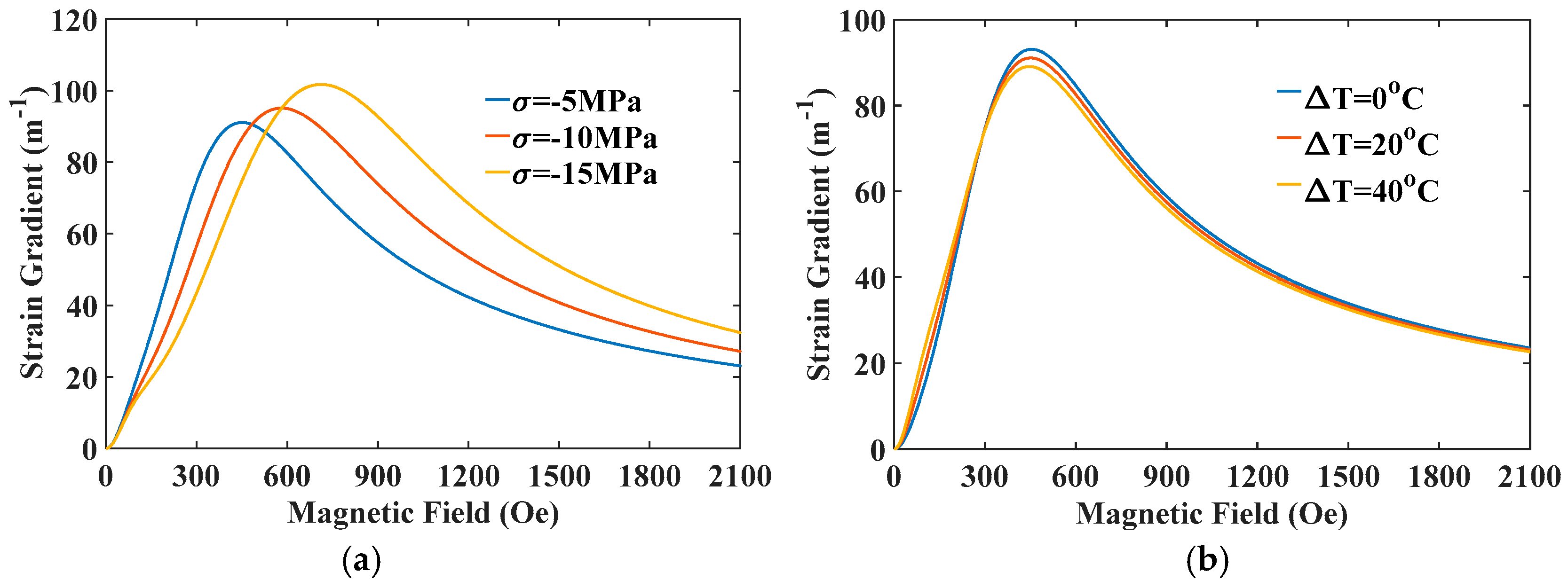 Materials 12 00260 g007