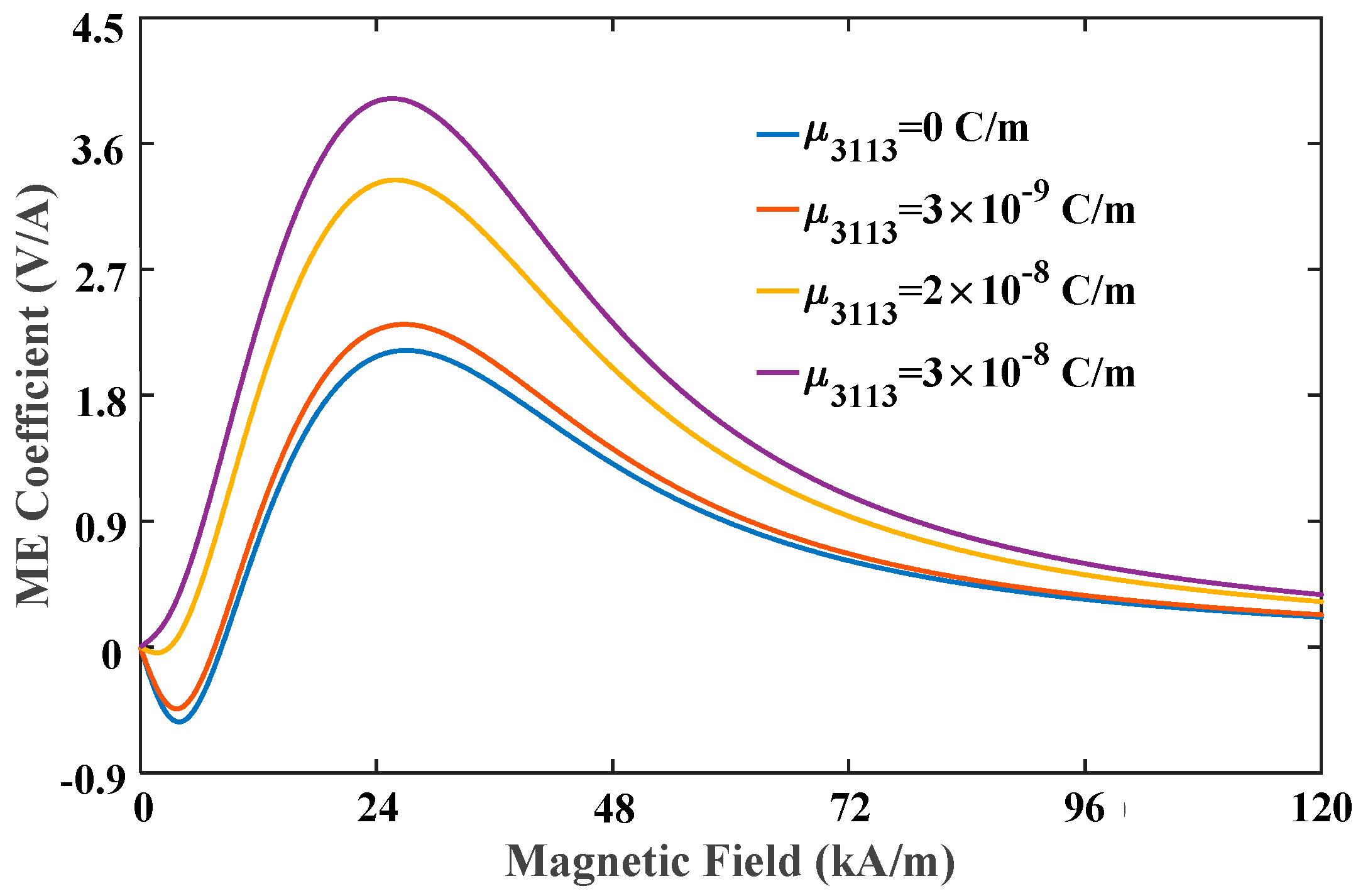 Materials 12 00260 g008