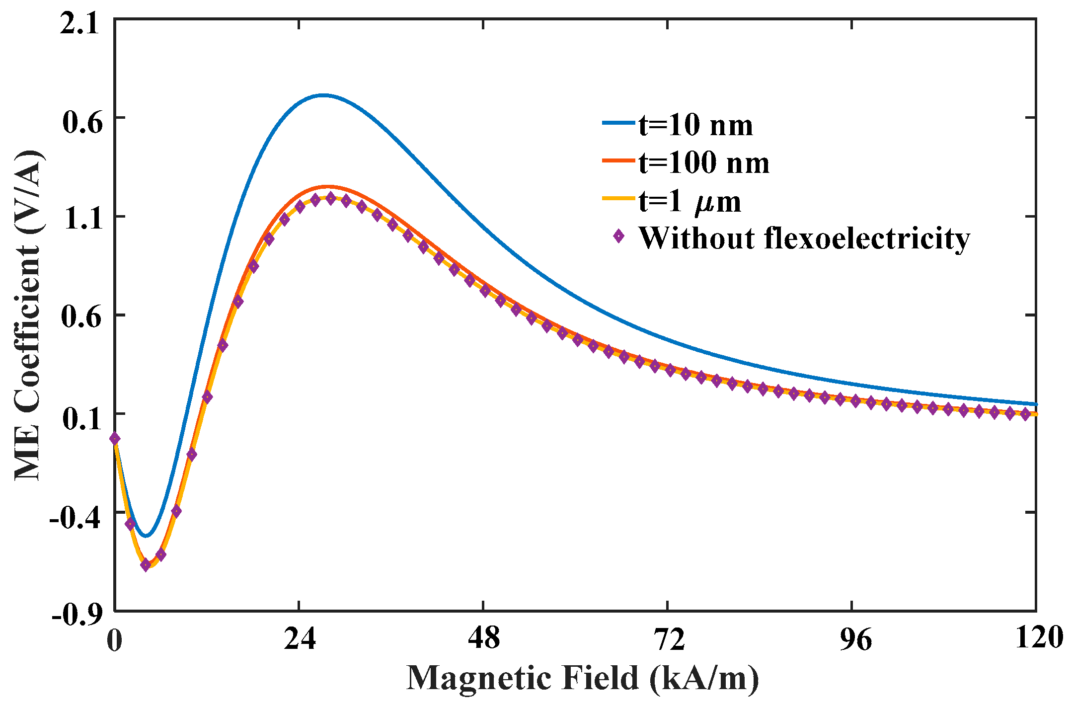 Materials 12 00260 g009