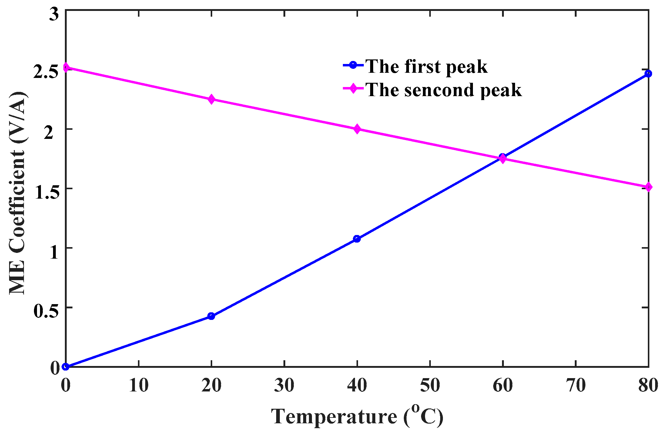 Materials 12 00260 g011
