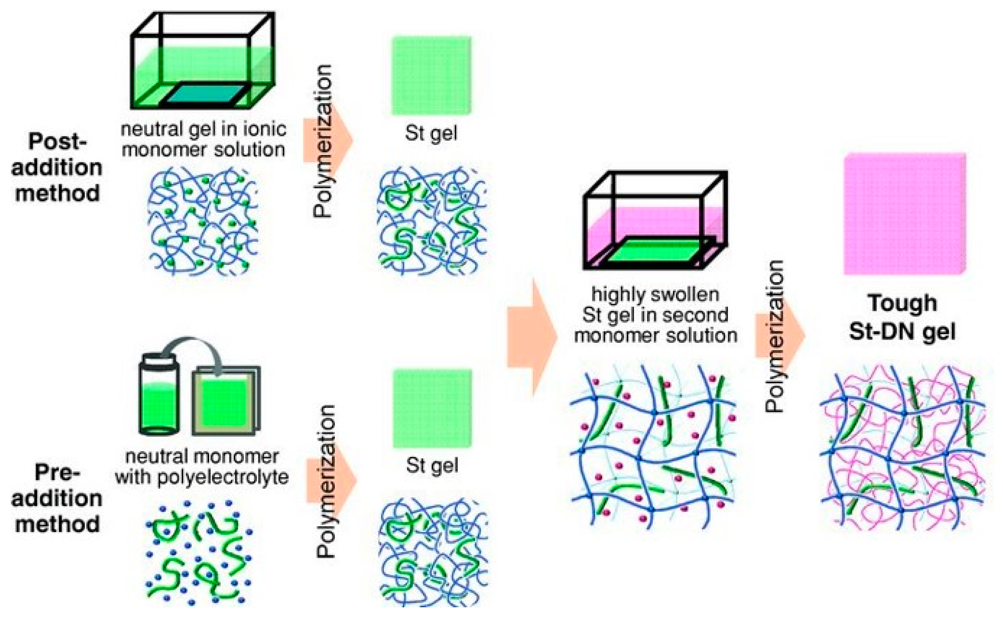 Materials Free FullText Contact Lens Materials A Materials