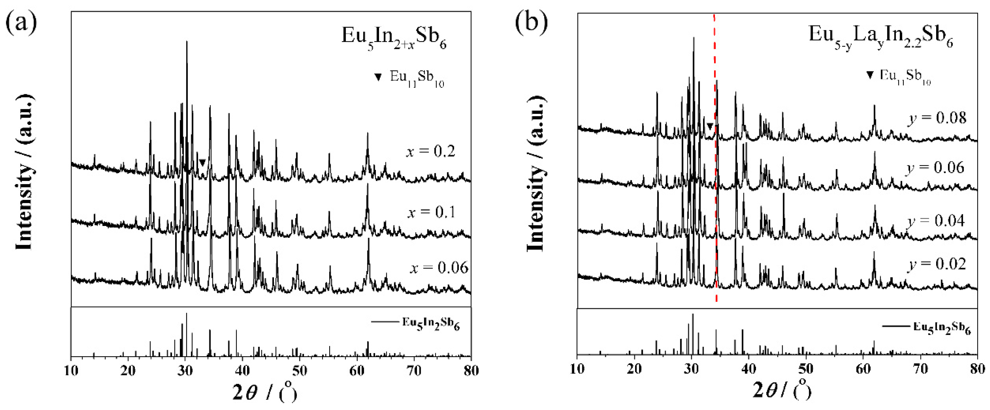Materials 12 00264 g002