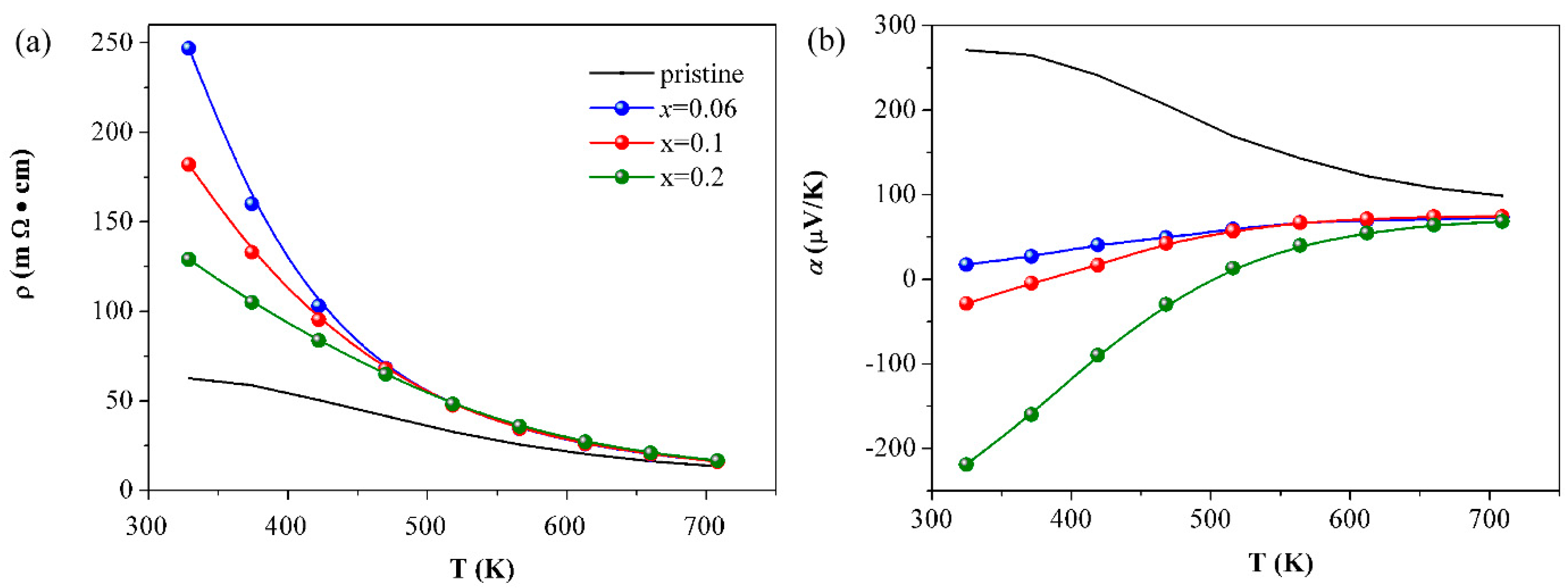 Materials 12 00264 g003