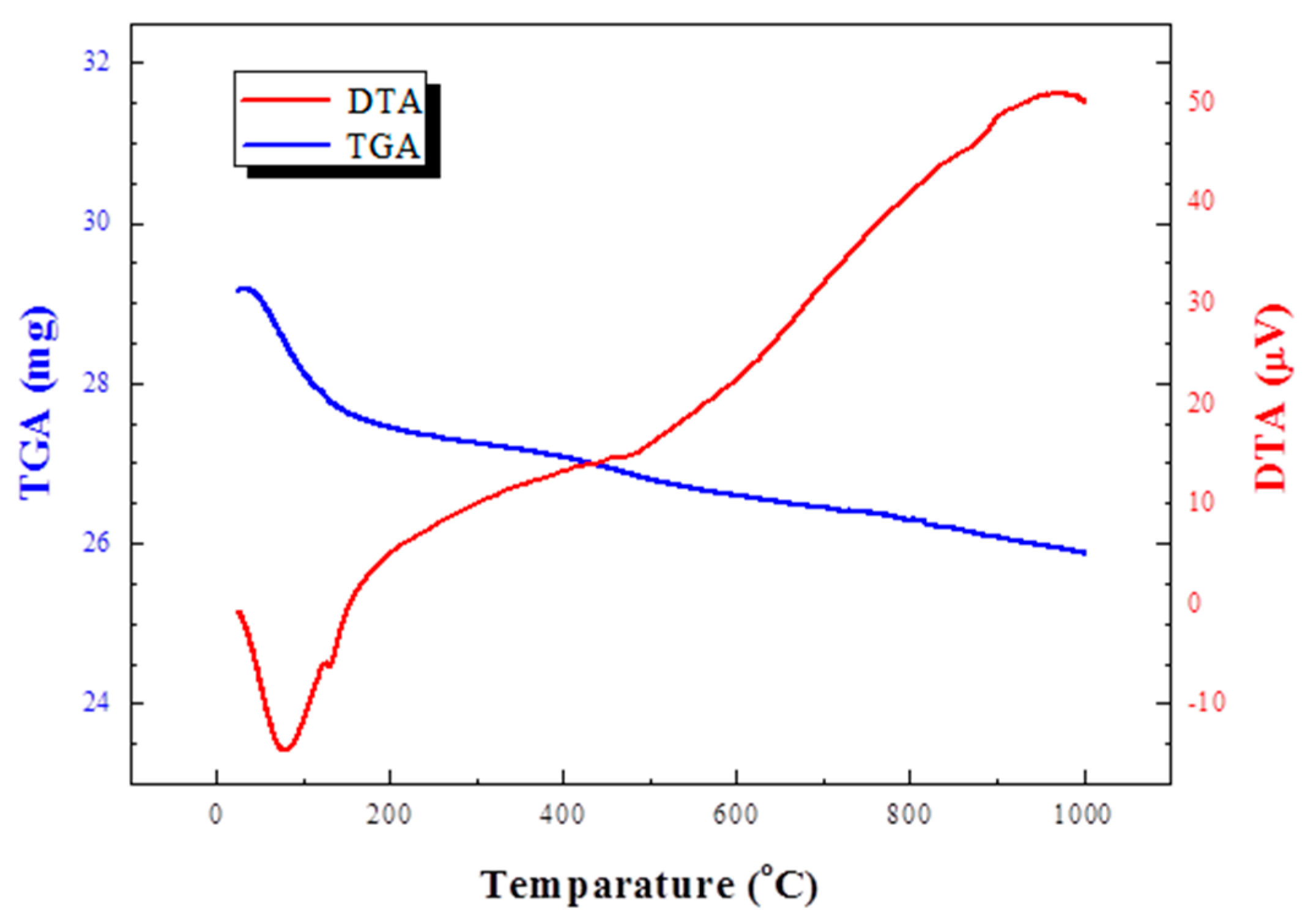 Materials 12 00267 g003 550