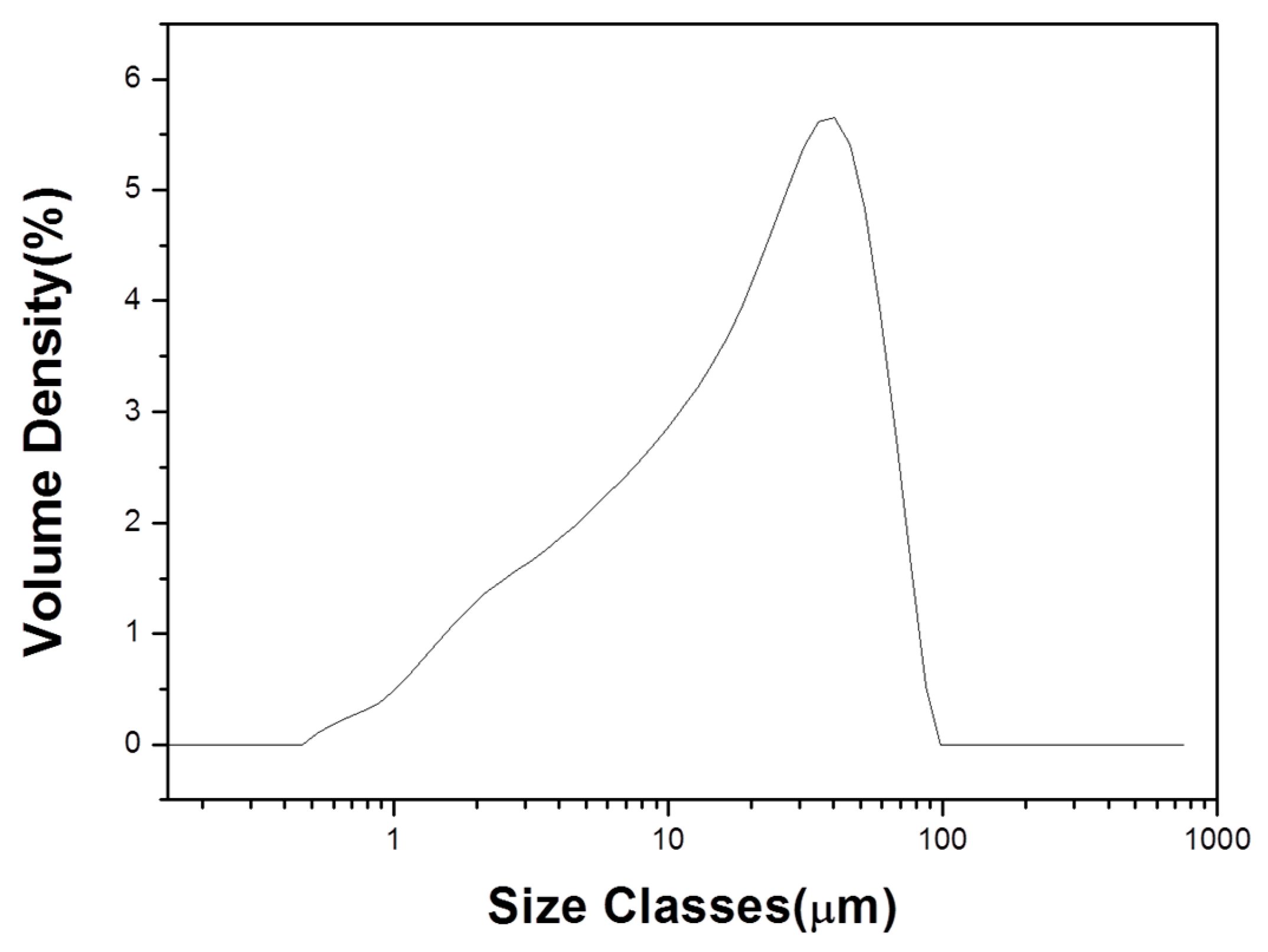 Materials 12 00267 g004 550