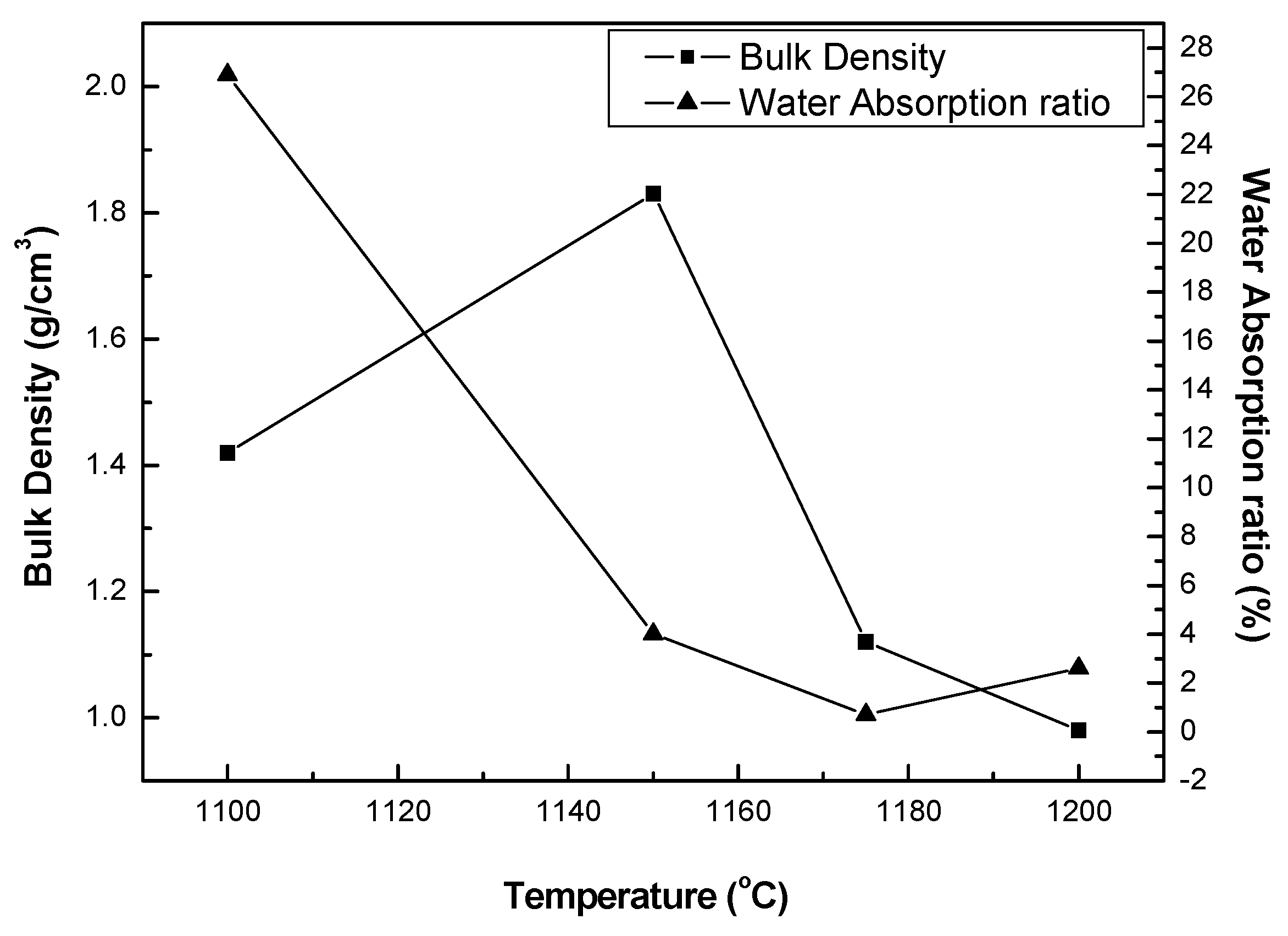 Materials 12 00267 g005 550