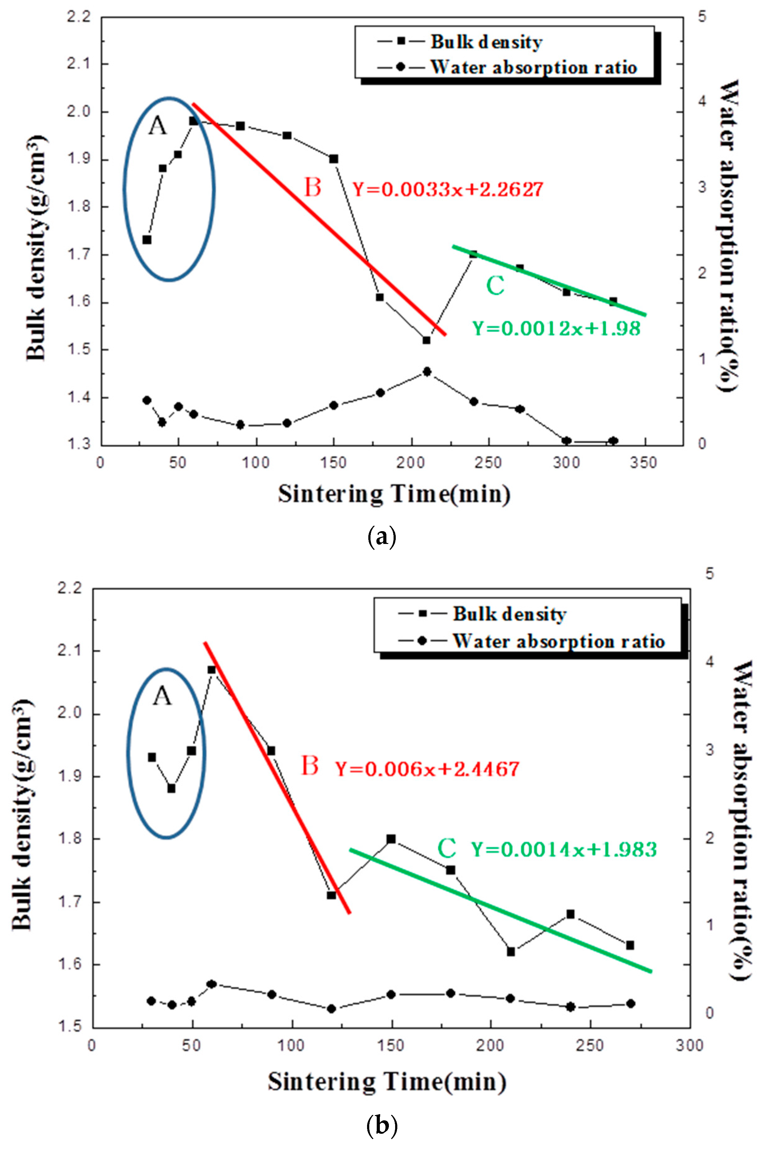 Materials 12 00267 g007 550