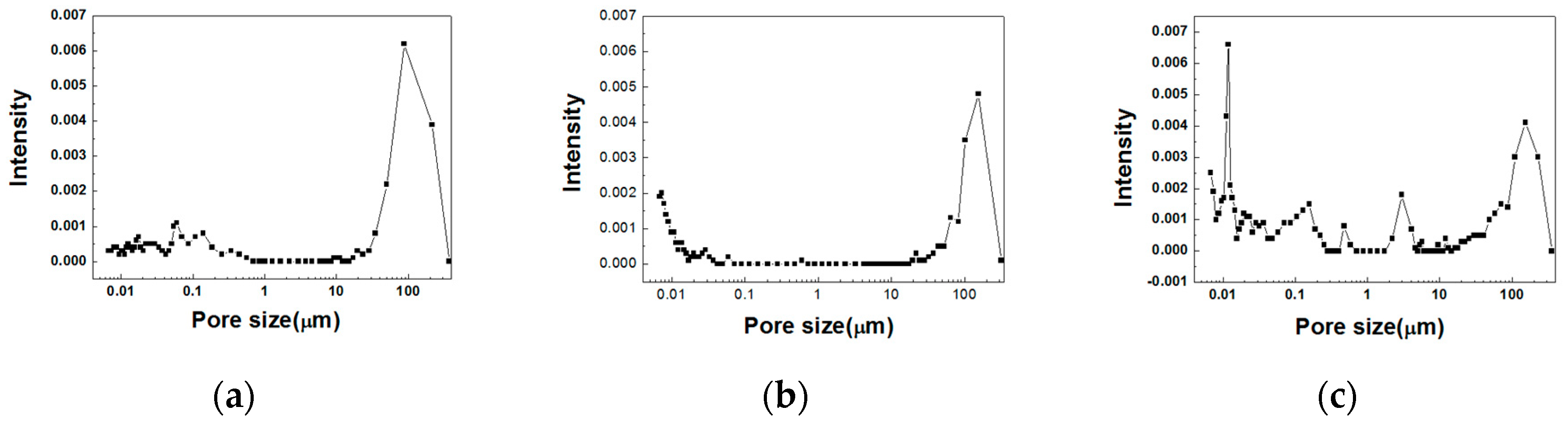 Materials 12 00267 g010 550