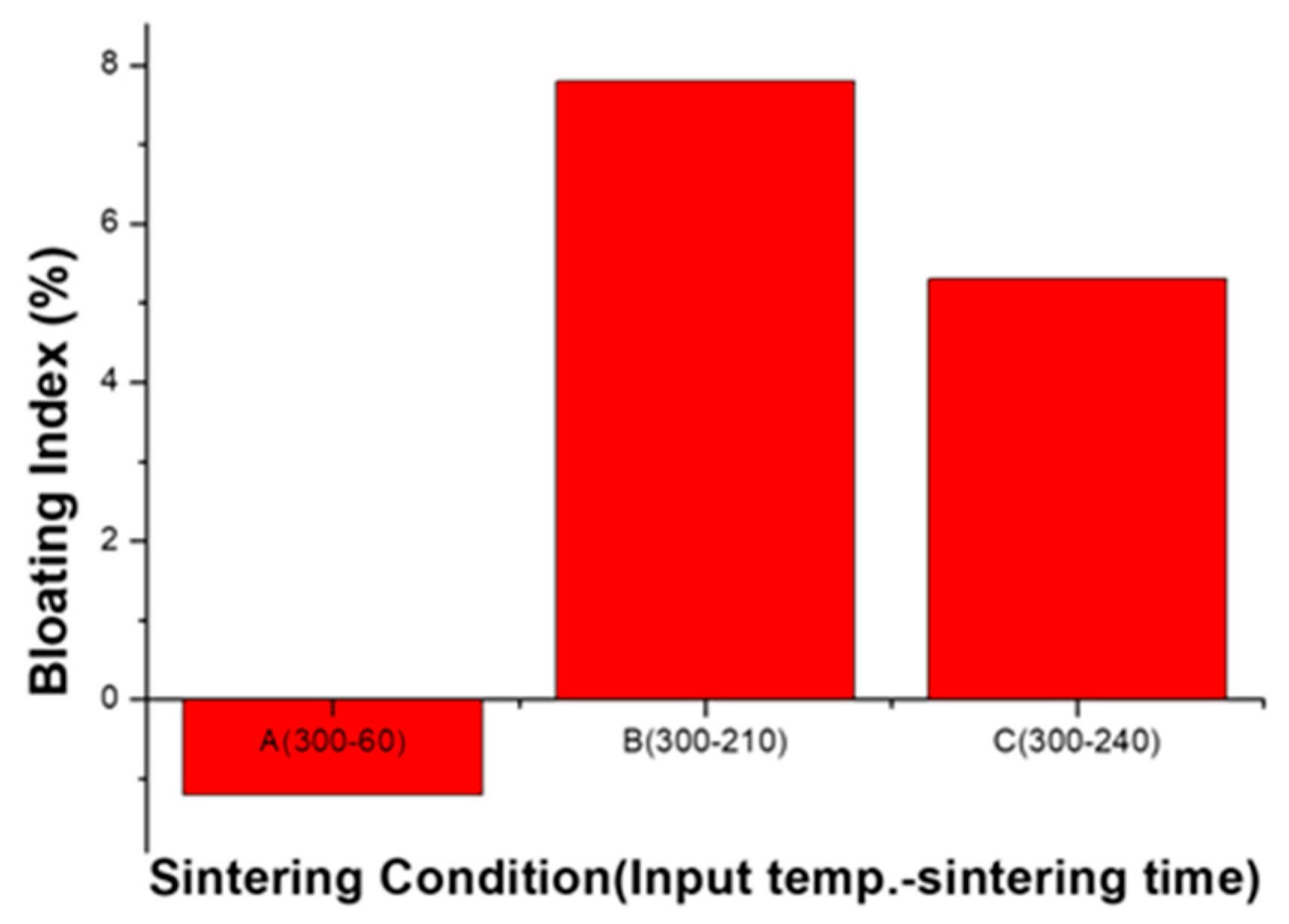 Materials 12 00267 g011 550