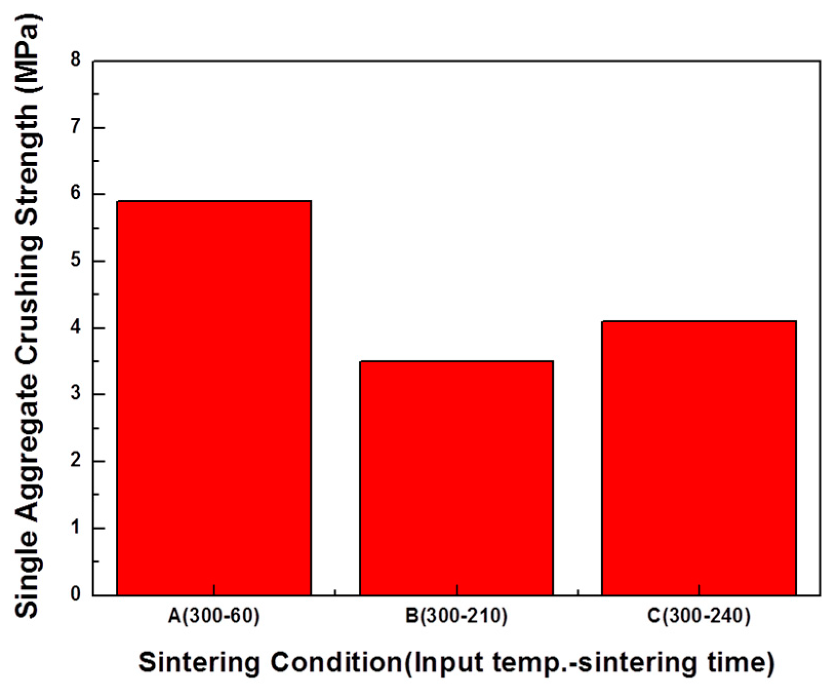 Materials 12 00267 g012 550