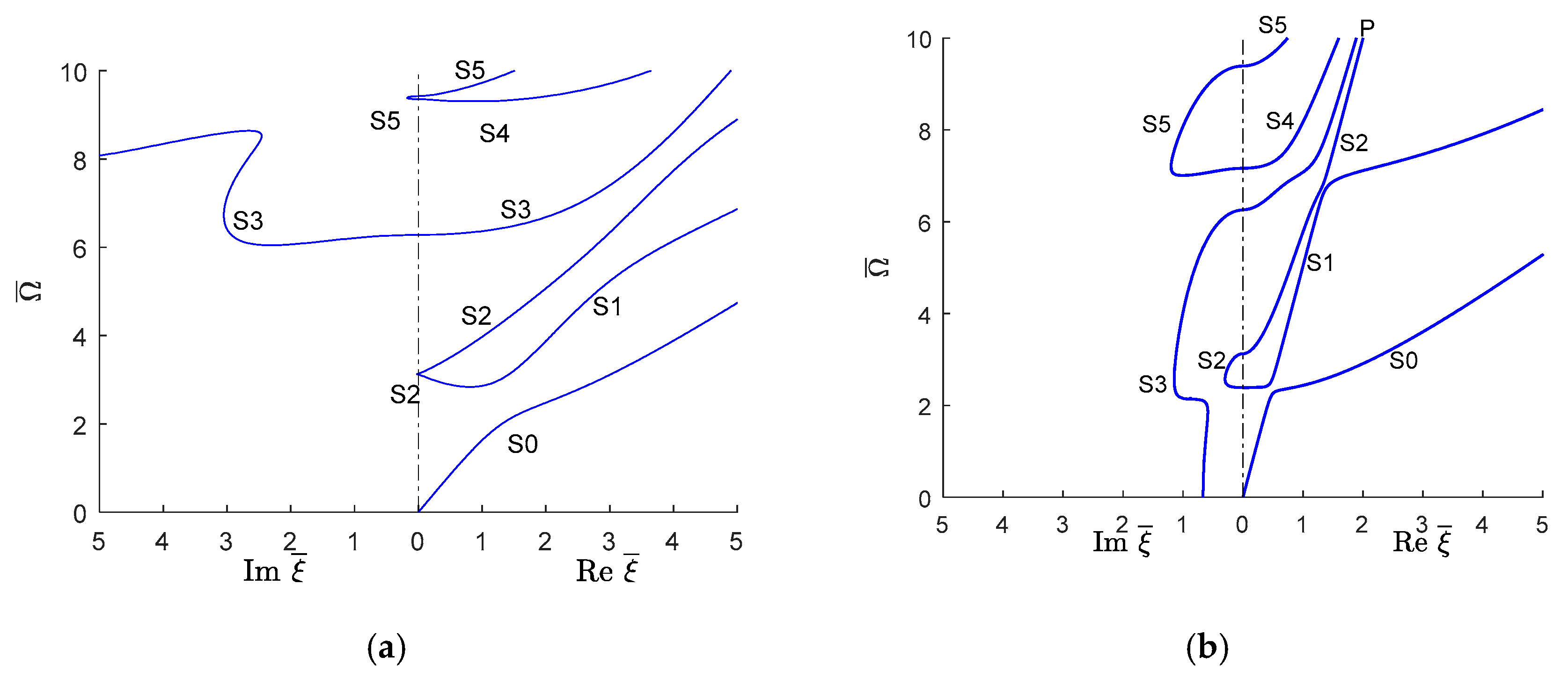 Materials Free Full Text Propagating Evanescent And Complex Wavenumber Guided Waves In High Performance Composites Html