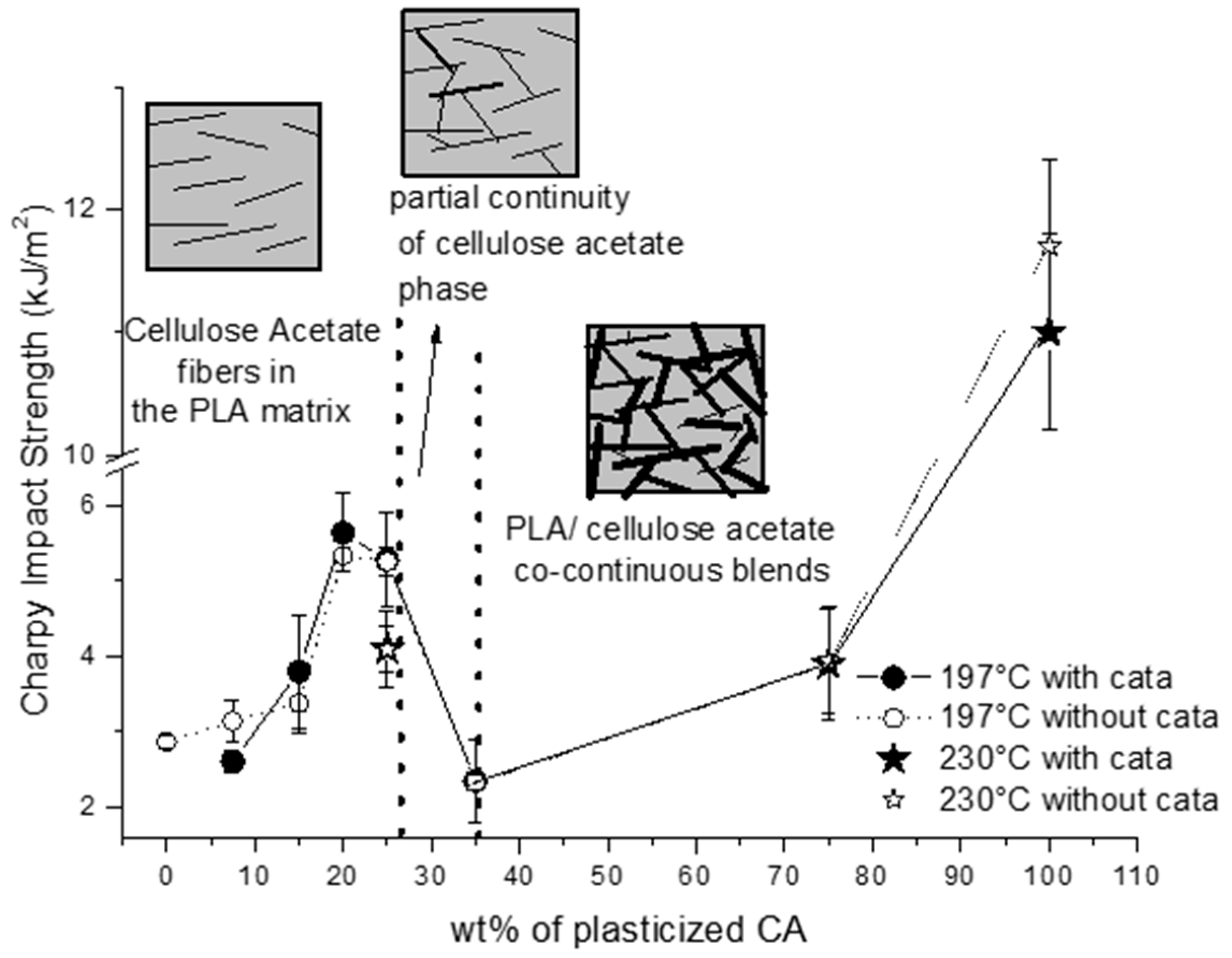 Materials 12 00270 g006