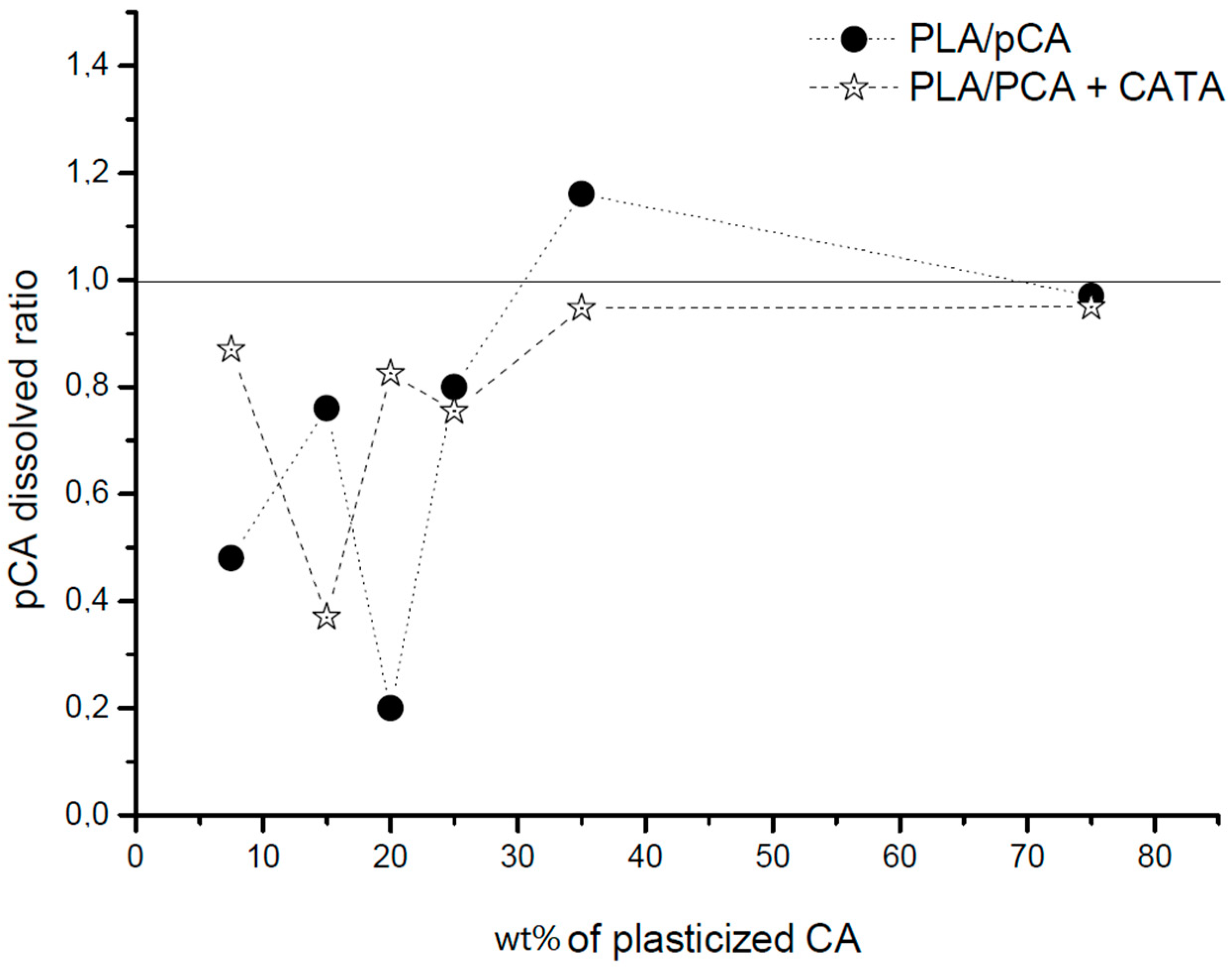Materials 12 00270 g011
