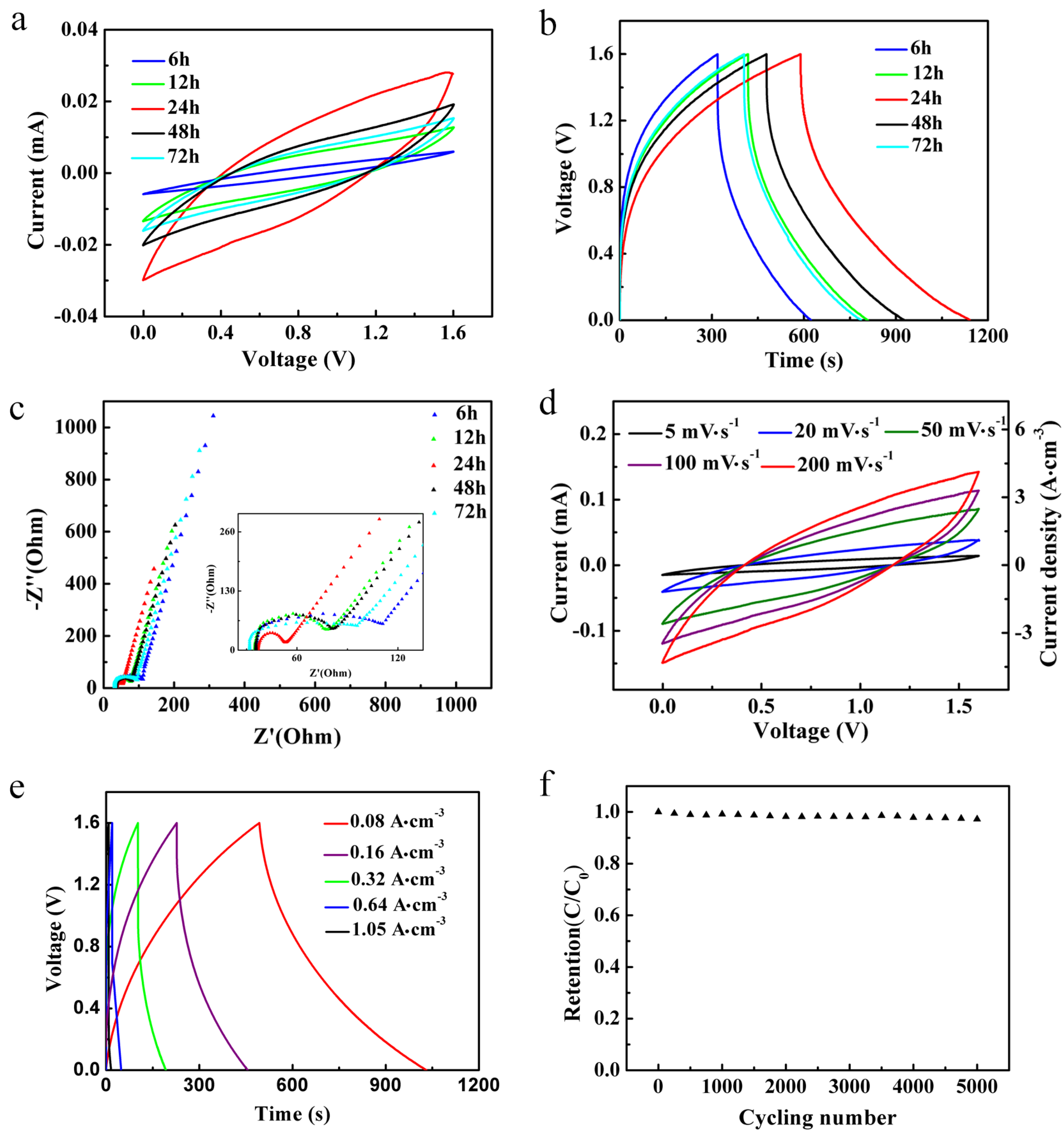Materials 12 00273 g004