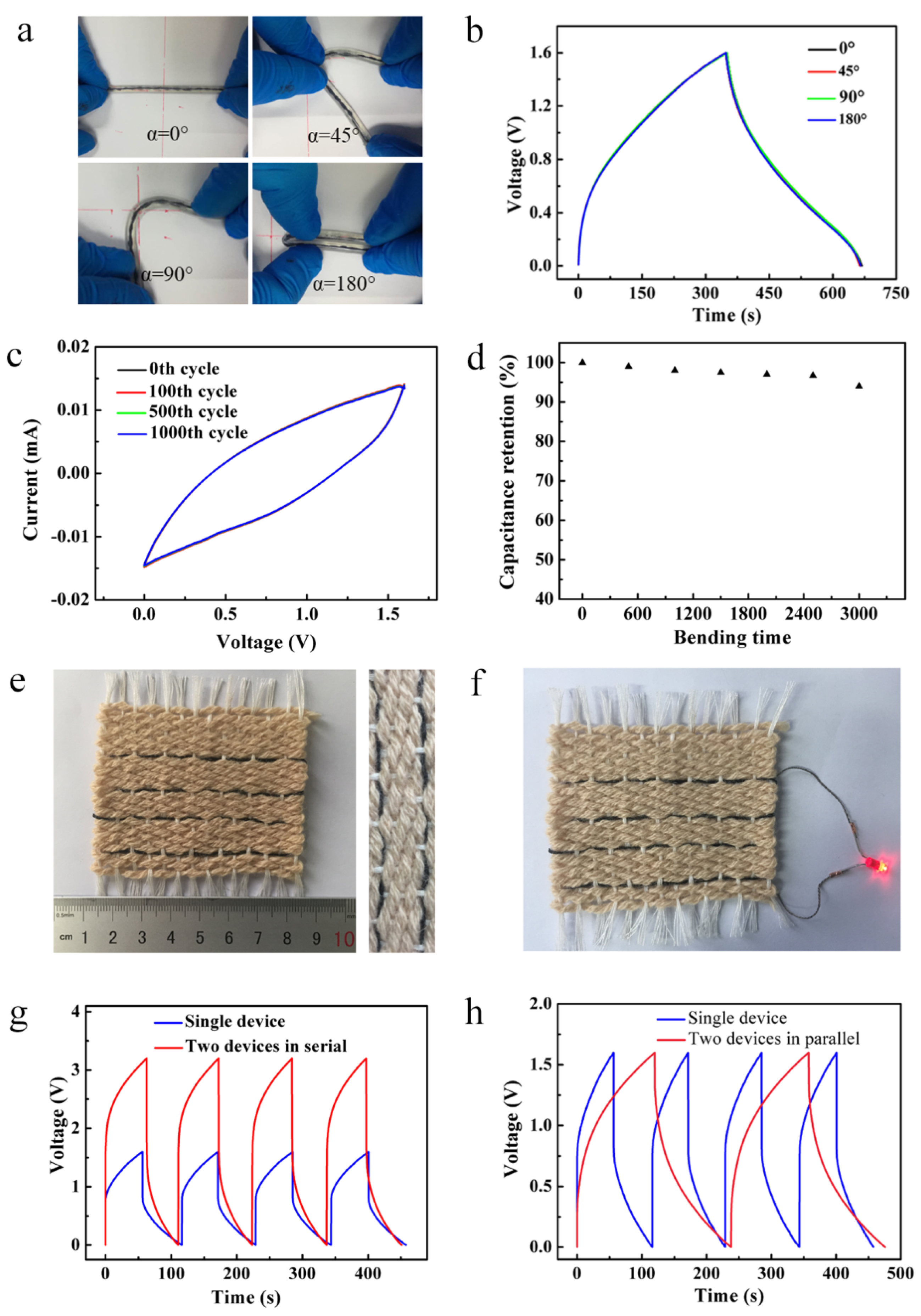 Materials 12 00273 g005