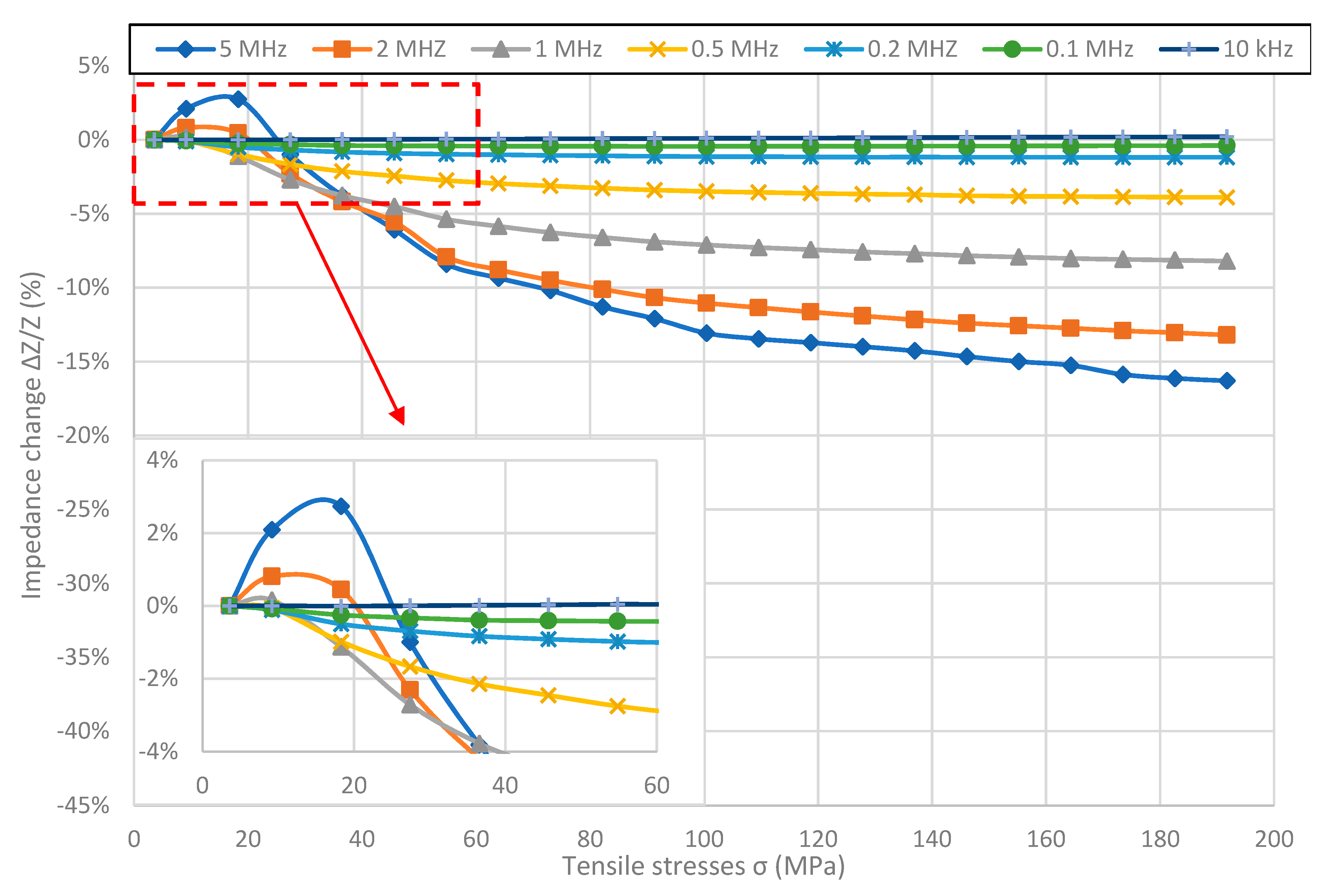 Materials 12 00275 g003