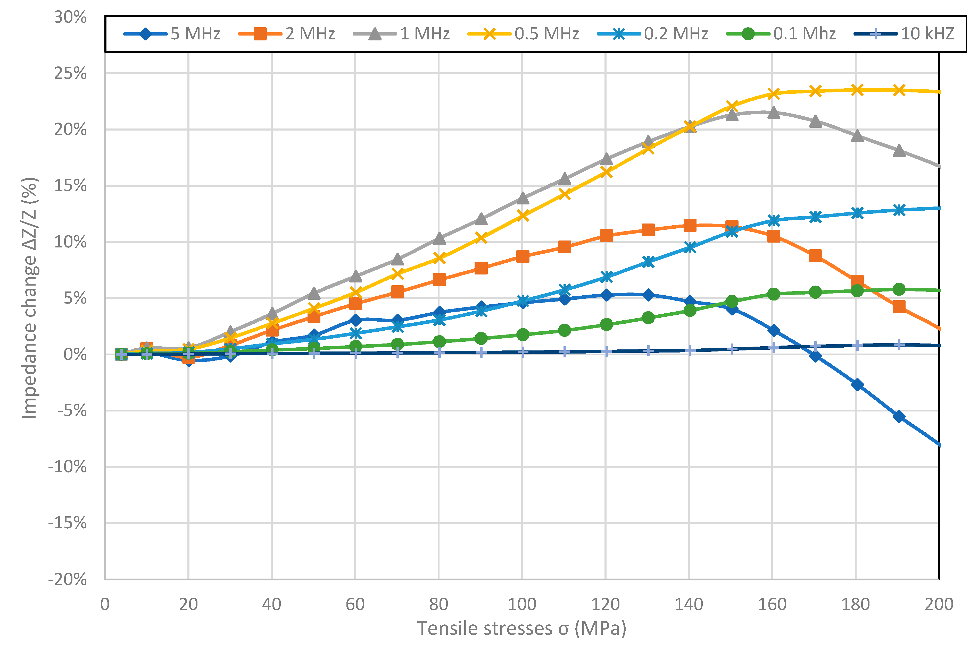 Materials 12 00275 g005