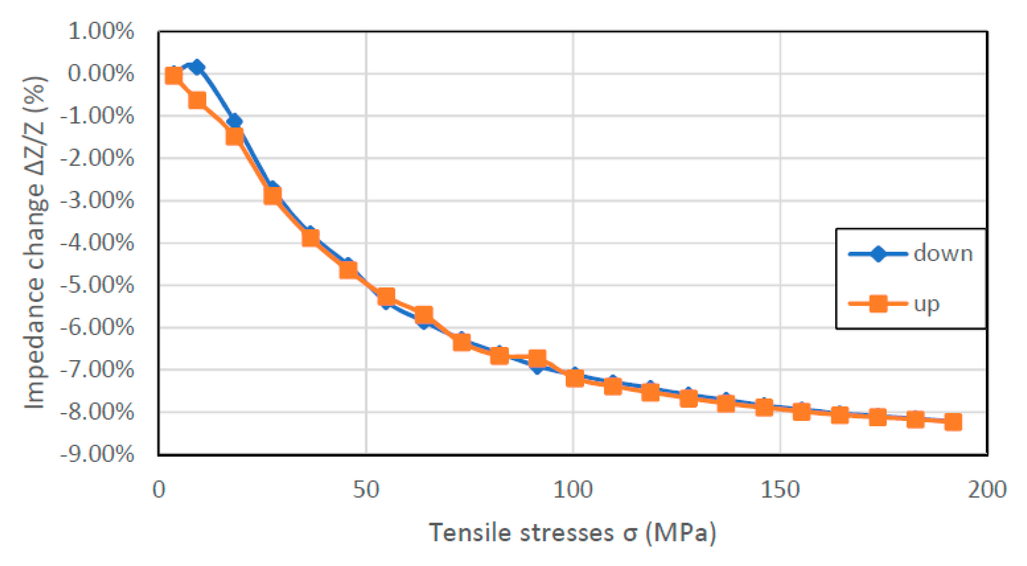 Materials 12 00275 g007