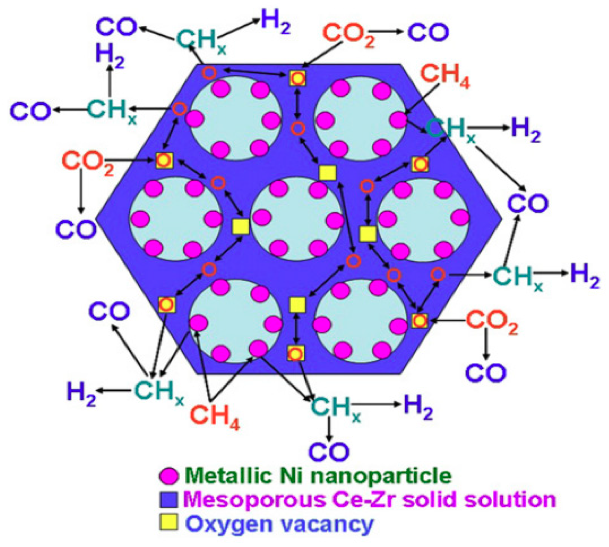 Materials 12 00276 sch001 Materials 12 00276 sch001
