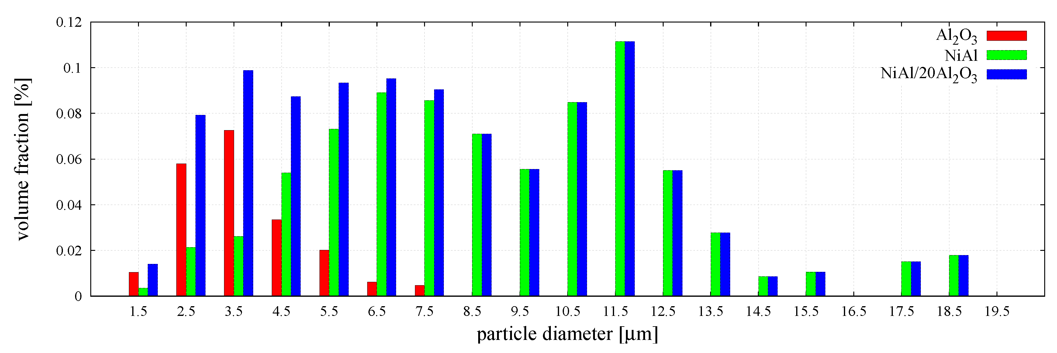 Materials 12 00281 g005 550