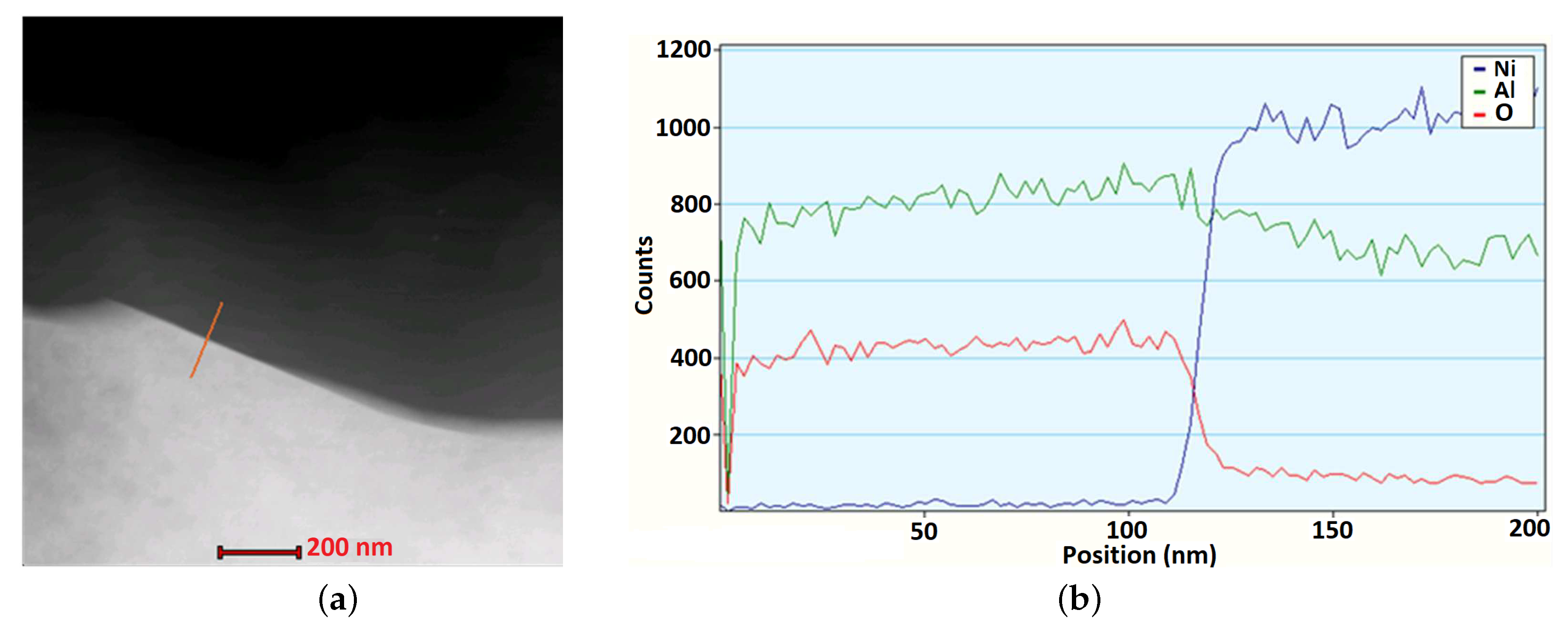 Materials 12 00281 g007 550