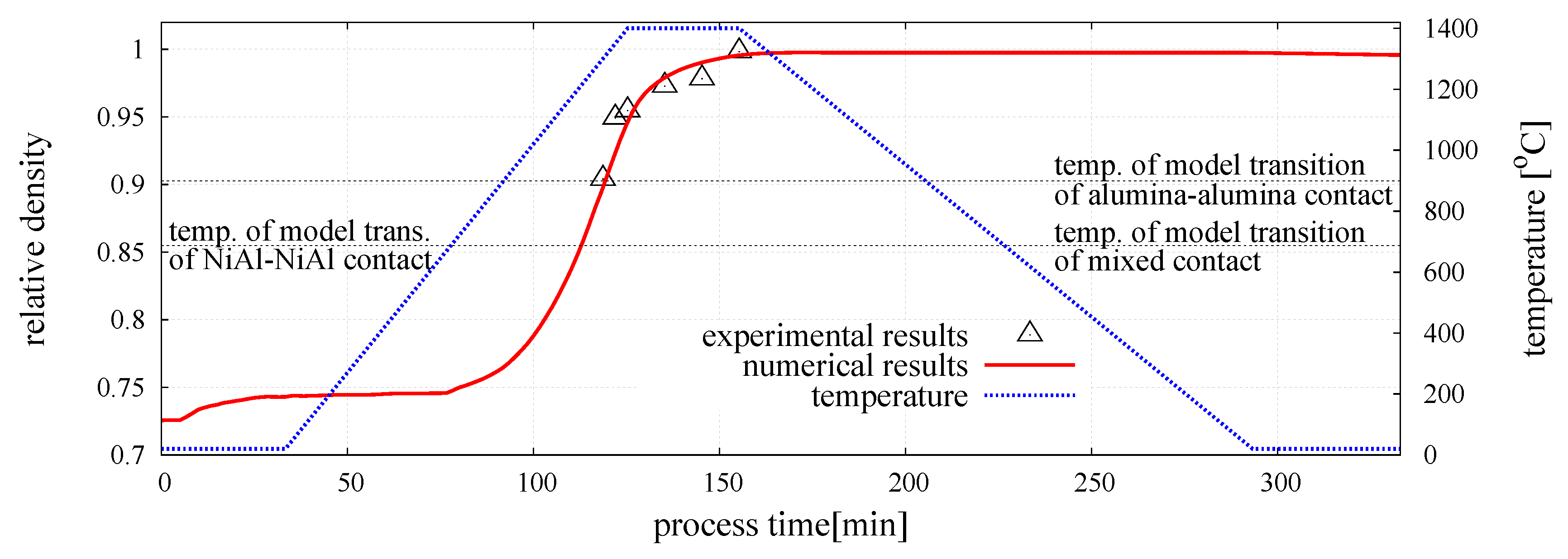 Materials 12 00281 g008 550