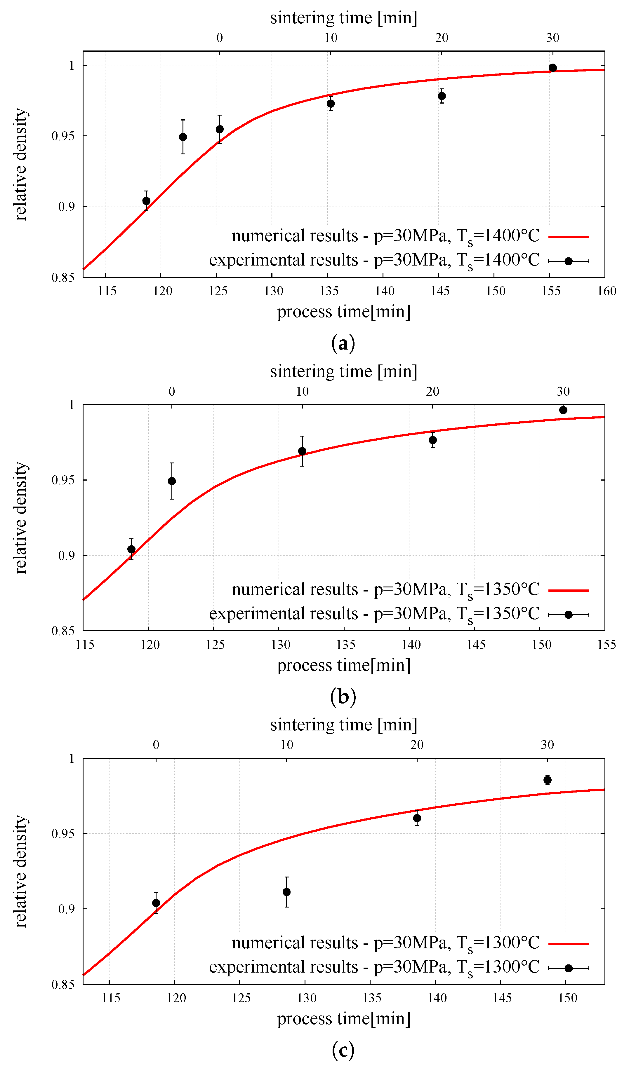Materials 12 00281 g010 550
