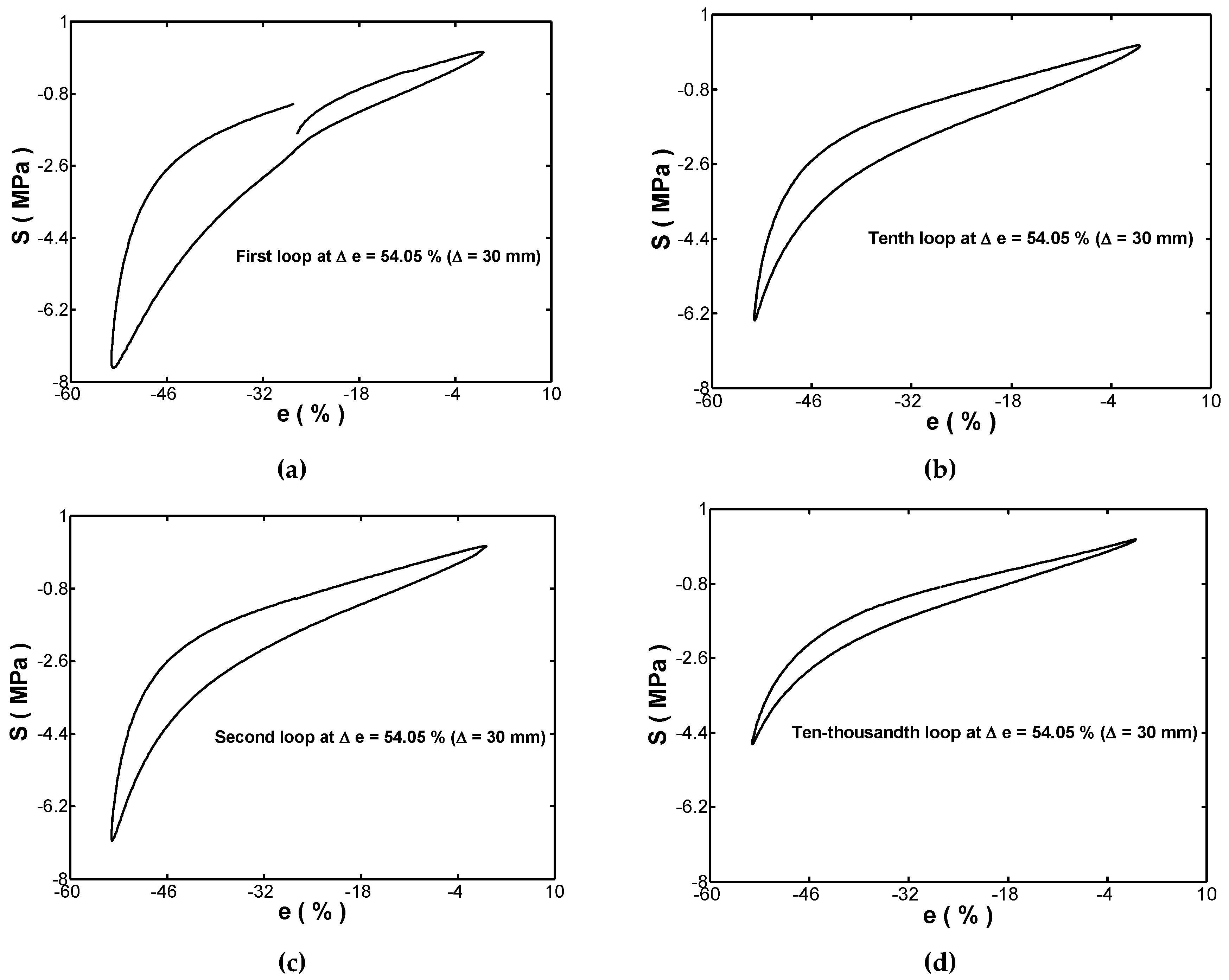 Materials 12 00282 g003 Materials 12 00282 g003