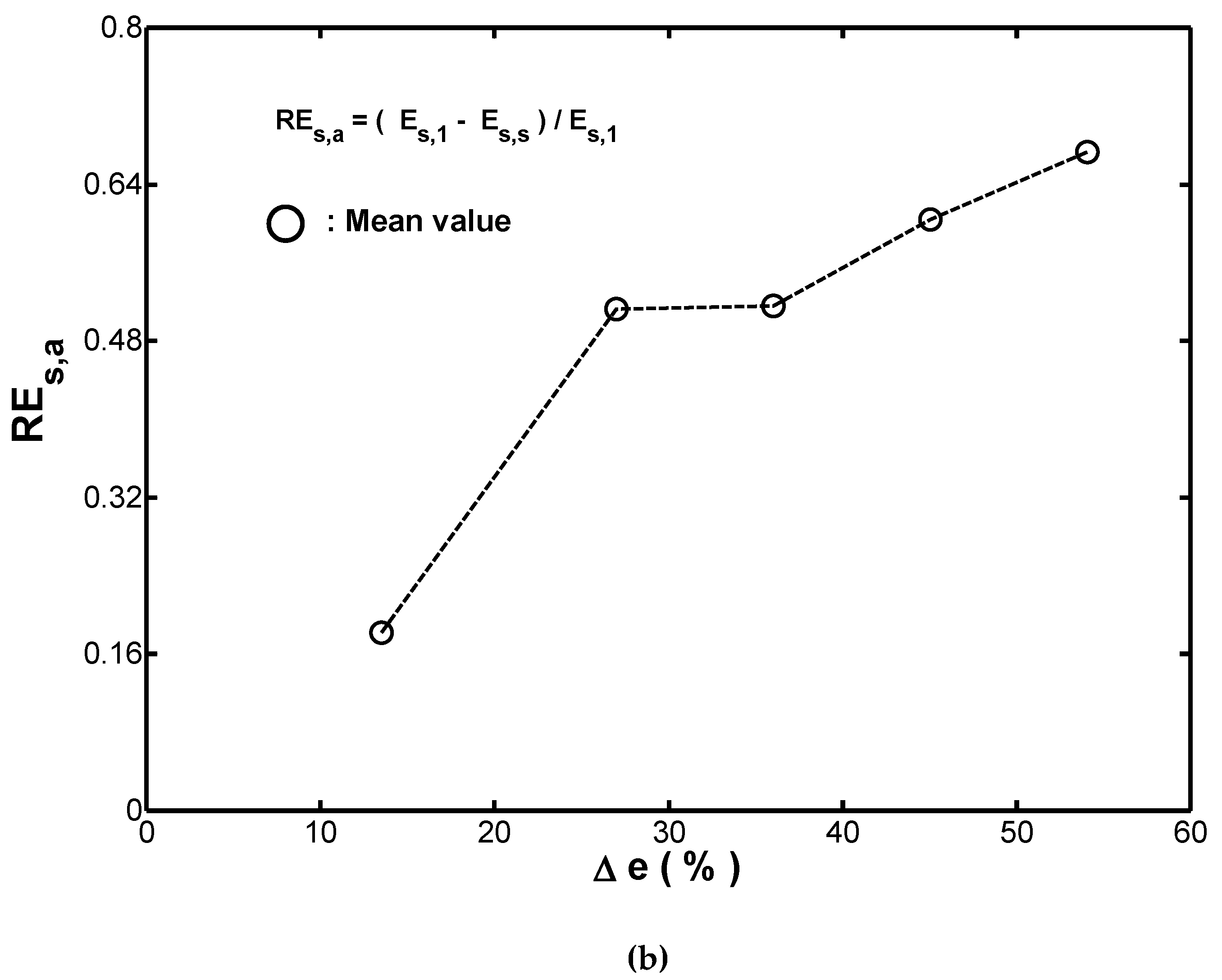 Materials 12 00282 g005b Materials 12 00282 g005b