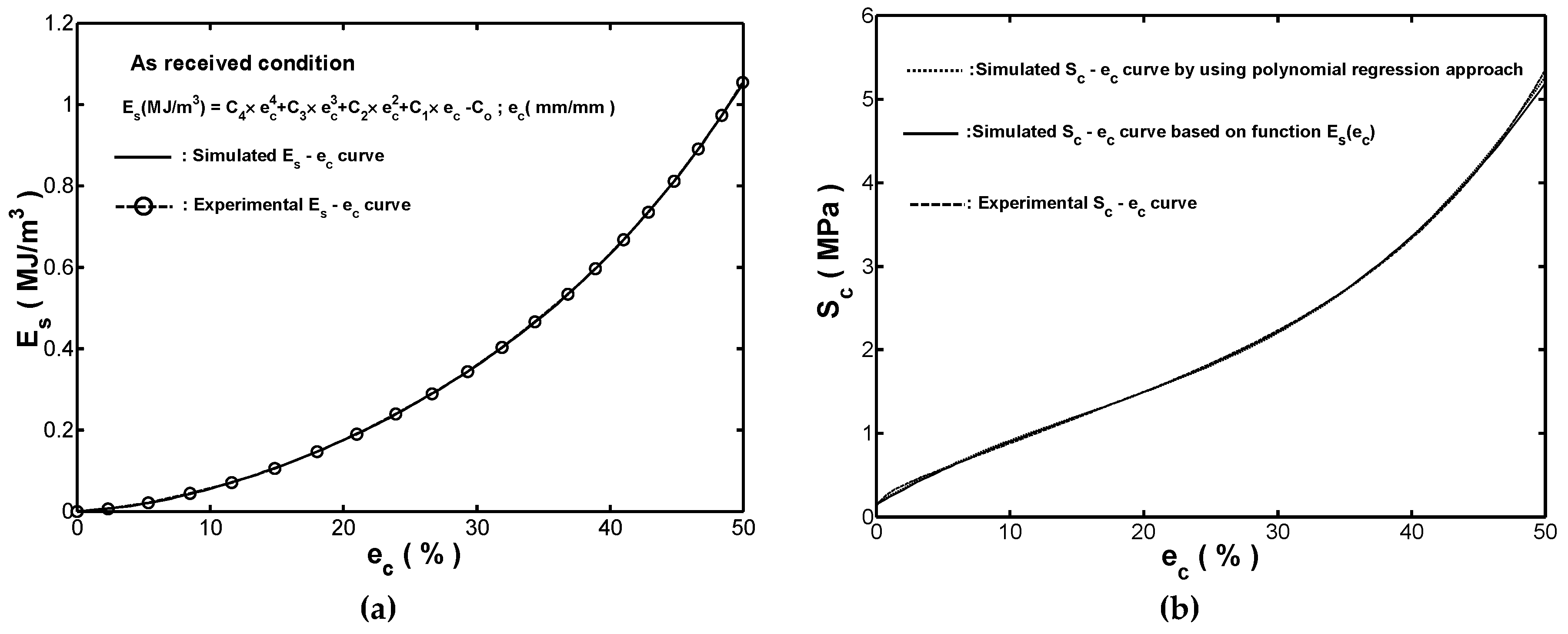 Materials 12 00282 g008 Materials 12 00282 g008