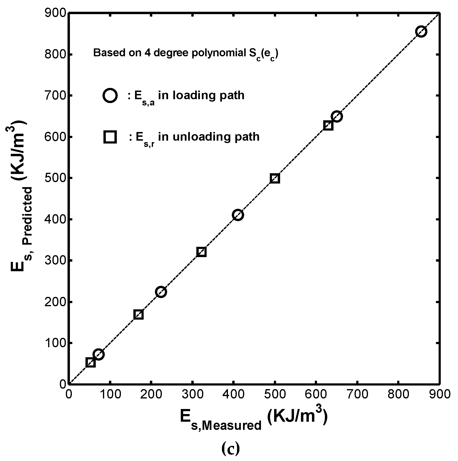Materials 12 00282 g009b Materials 12 00282 g009b