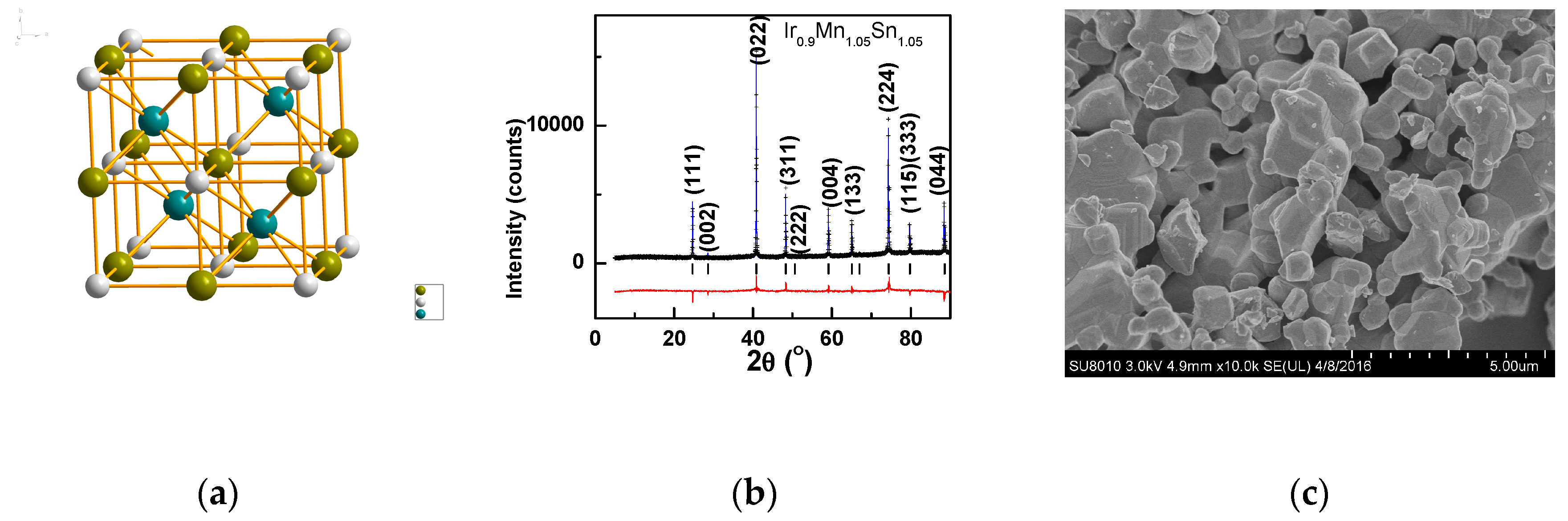Materials 12 00283 g001