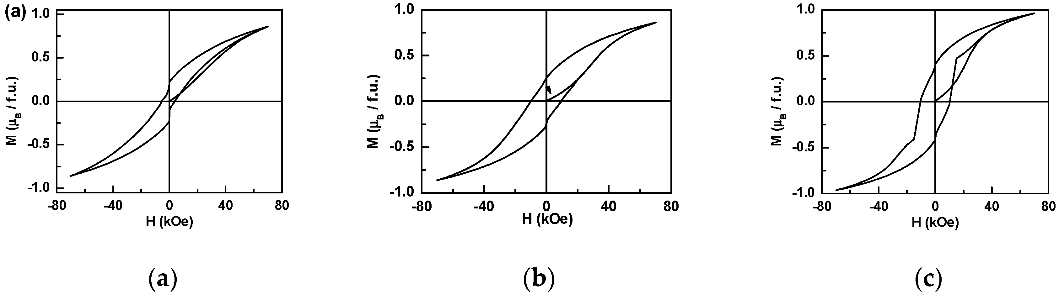 Materials 12 00283 g003