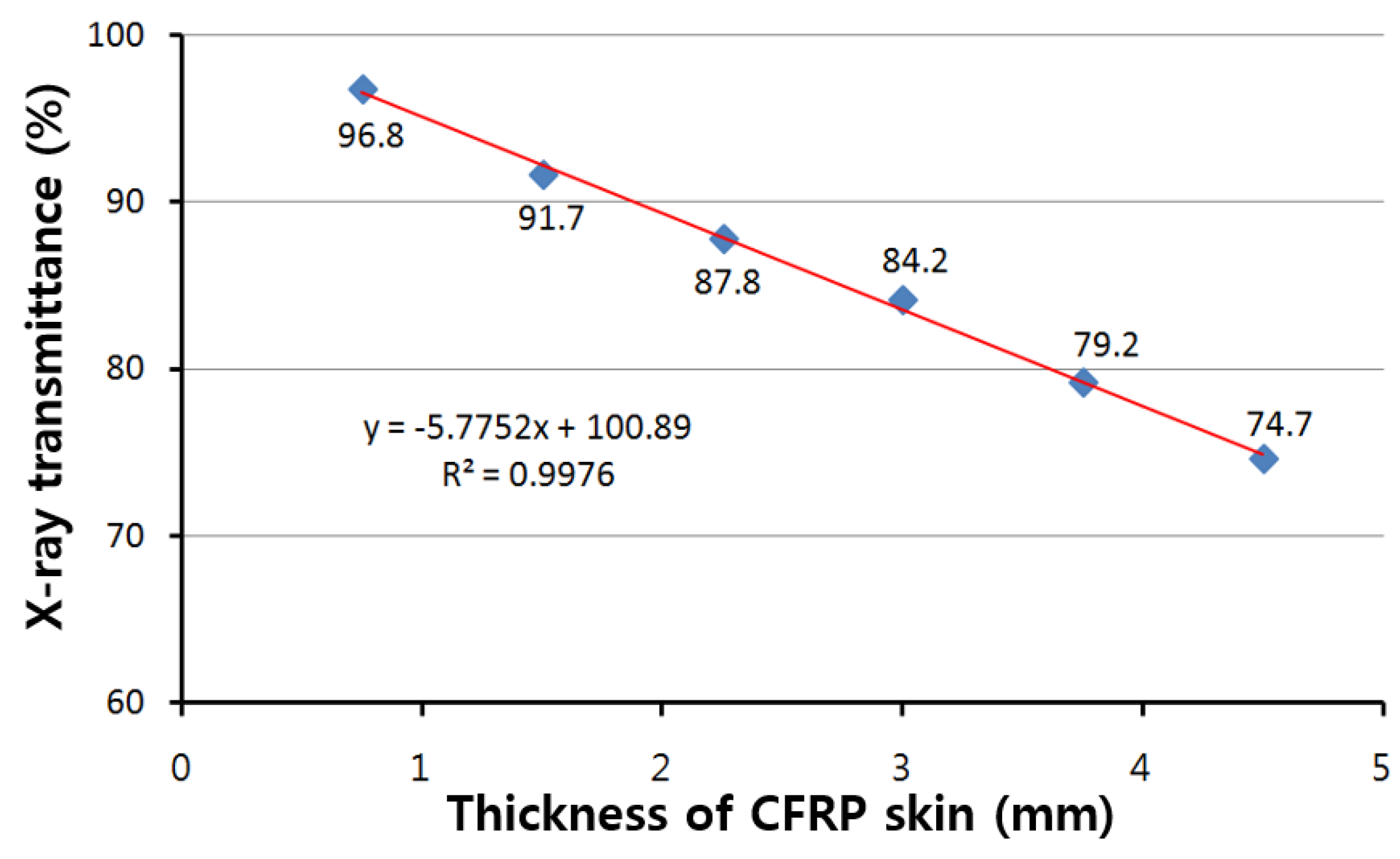 Materials 12 00286 g002 Materials 12 00286 g002