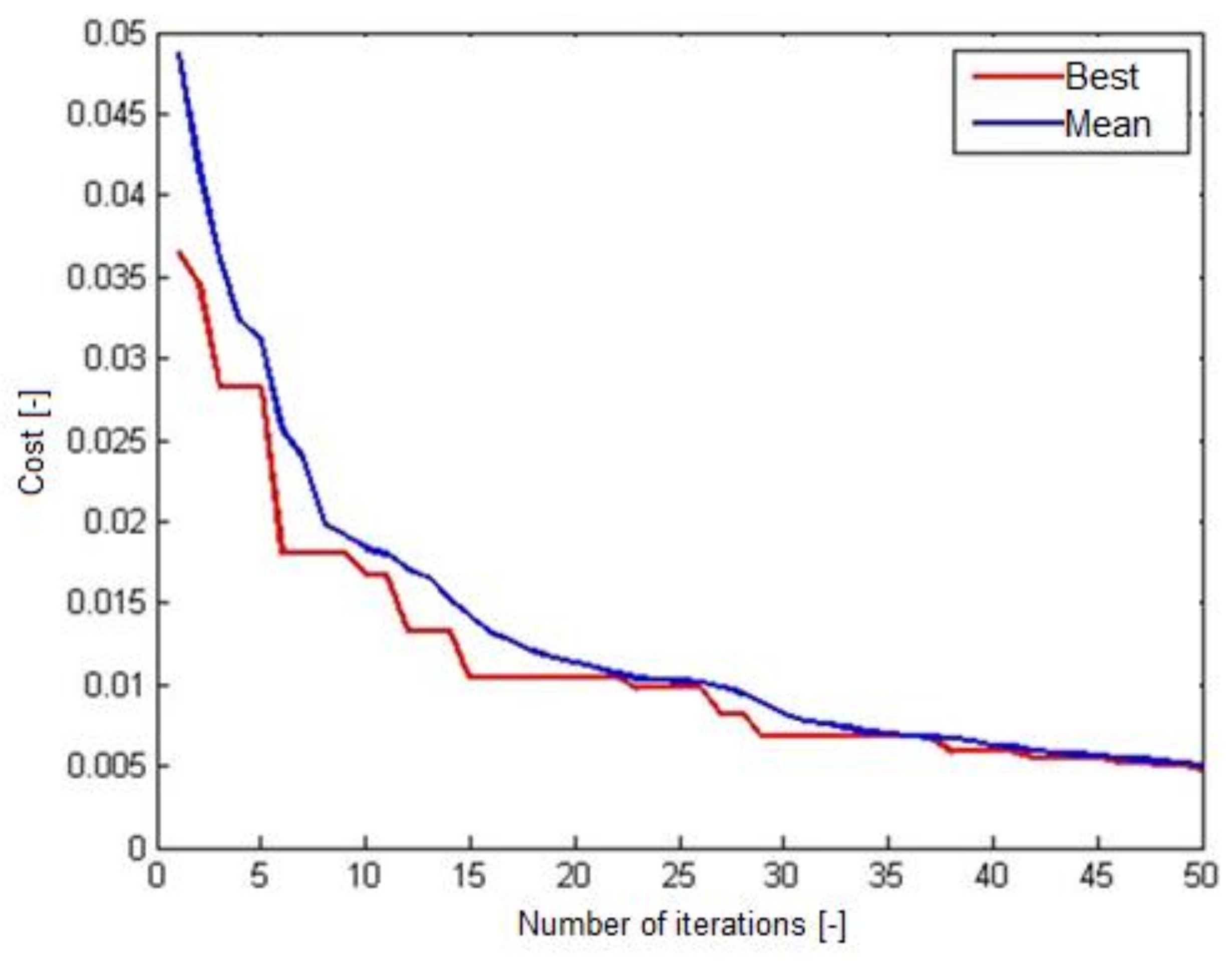 Materials 12 00293 g006