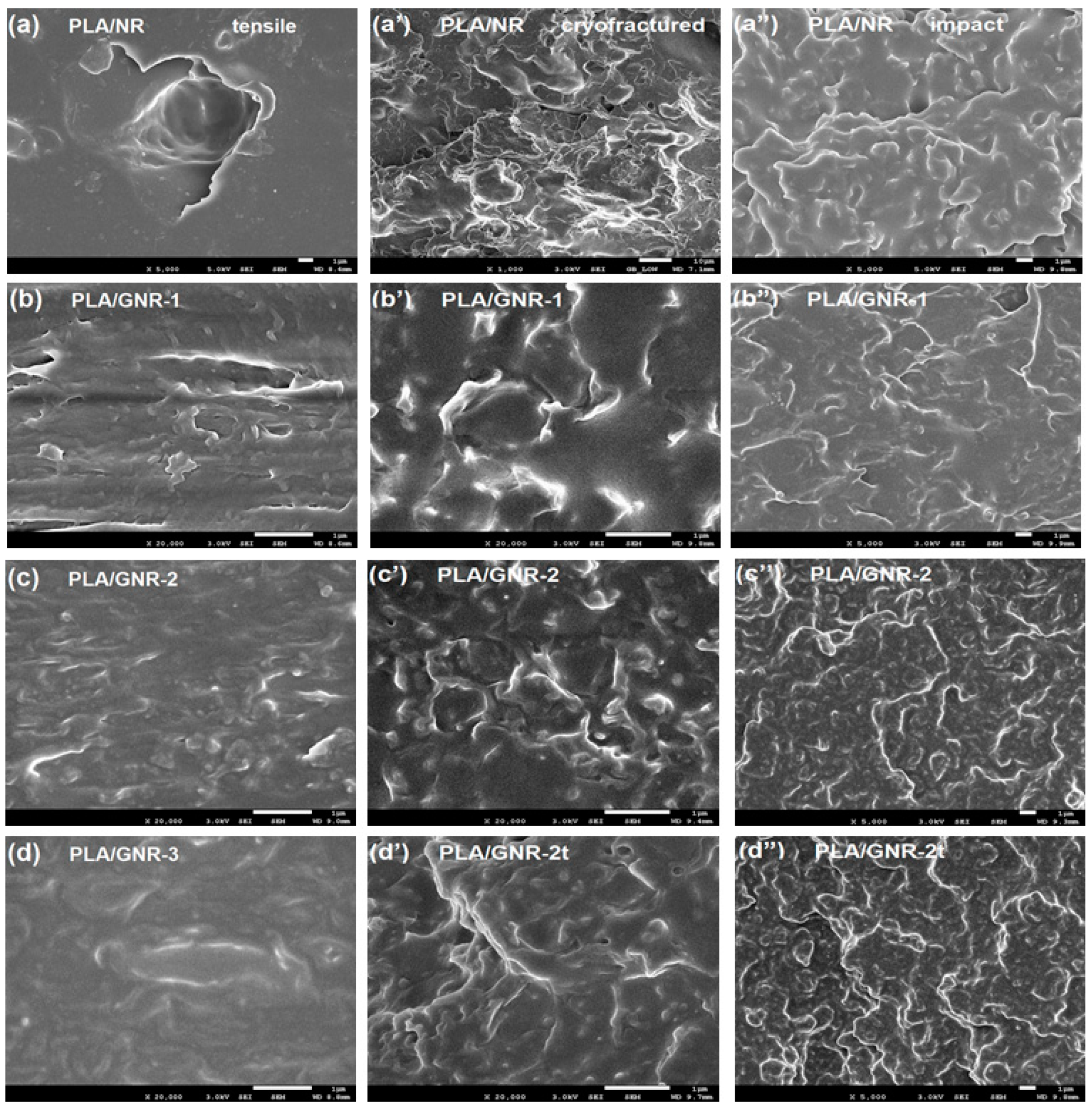 Materials 12 00294 g003