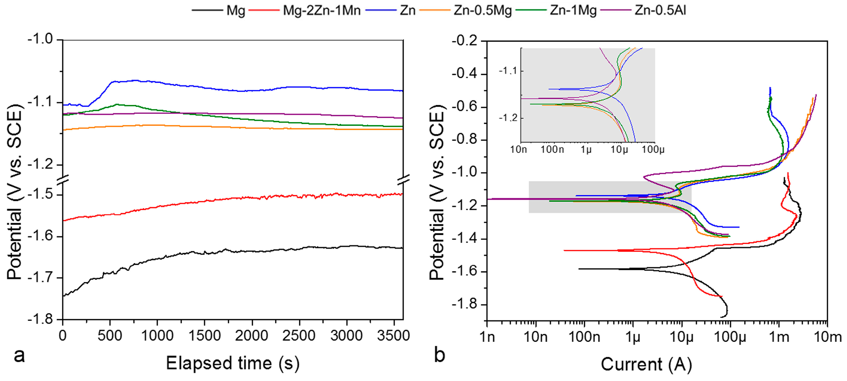 Materials 12 00295 g001 Materials 12 00295 g001