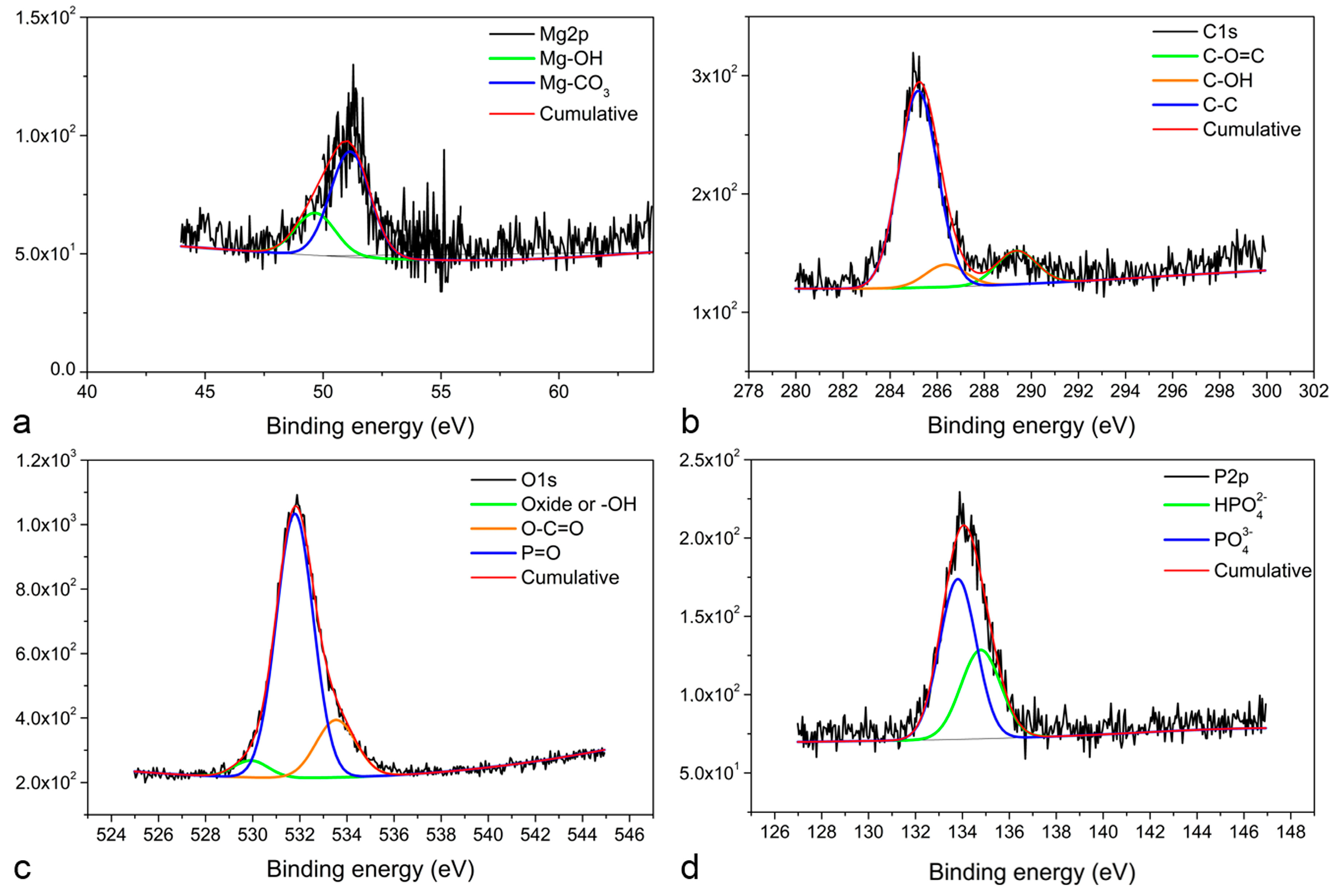 Materials 12 00295 g003 Materials 12 00295 g003