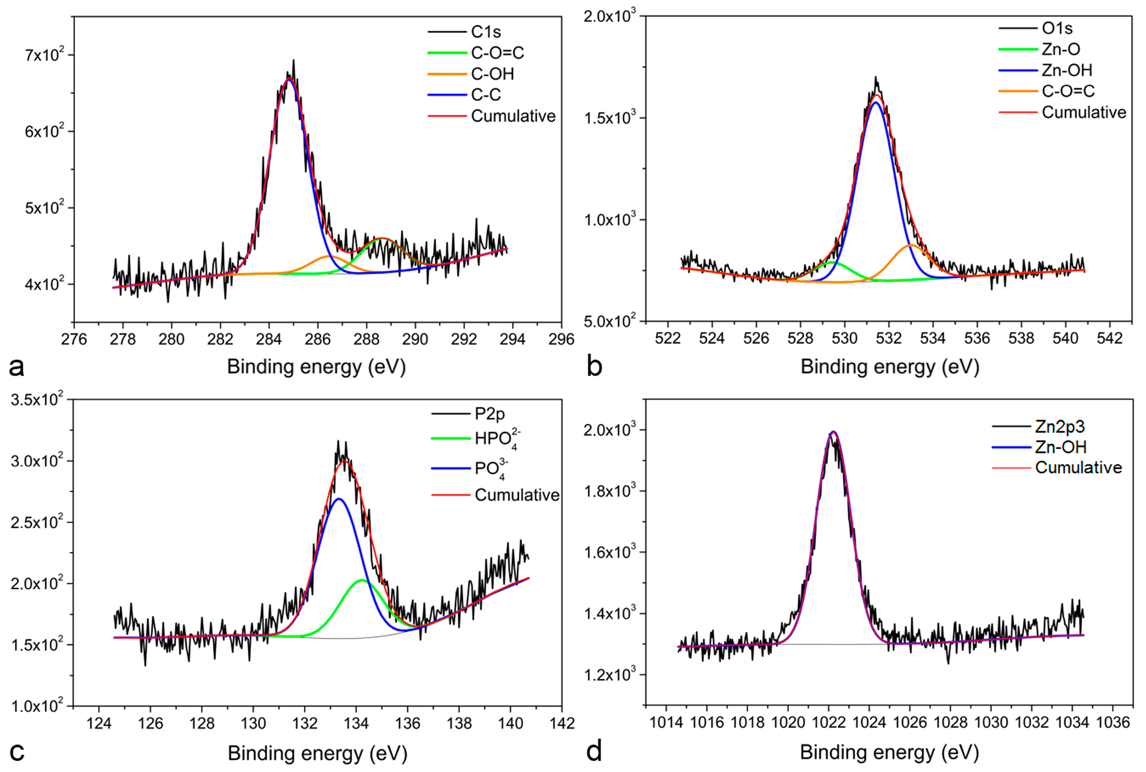 Materials 12 00295 g004 Materials 12 00295 g004