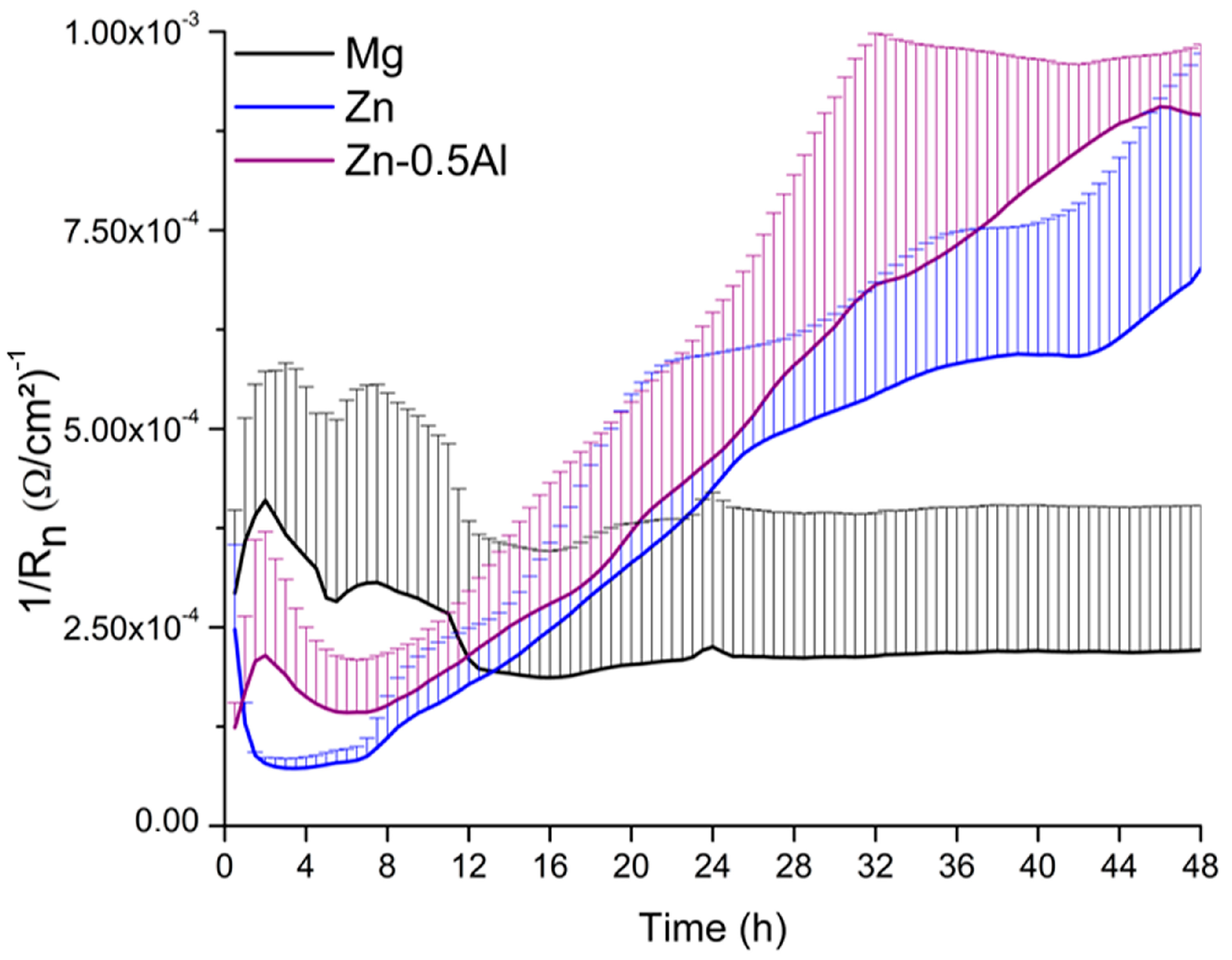 Materials 12 00295 g006 Materials 12 00295 g006