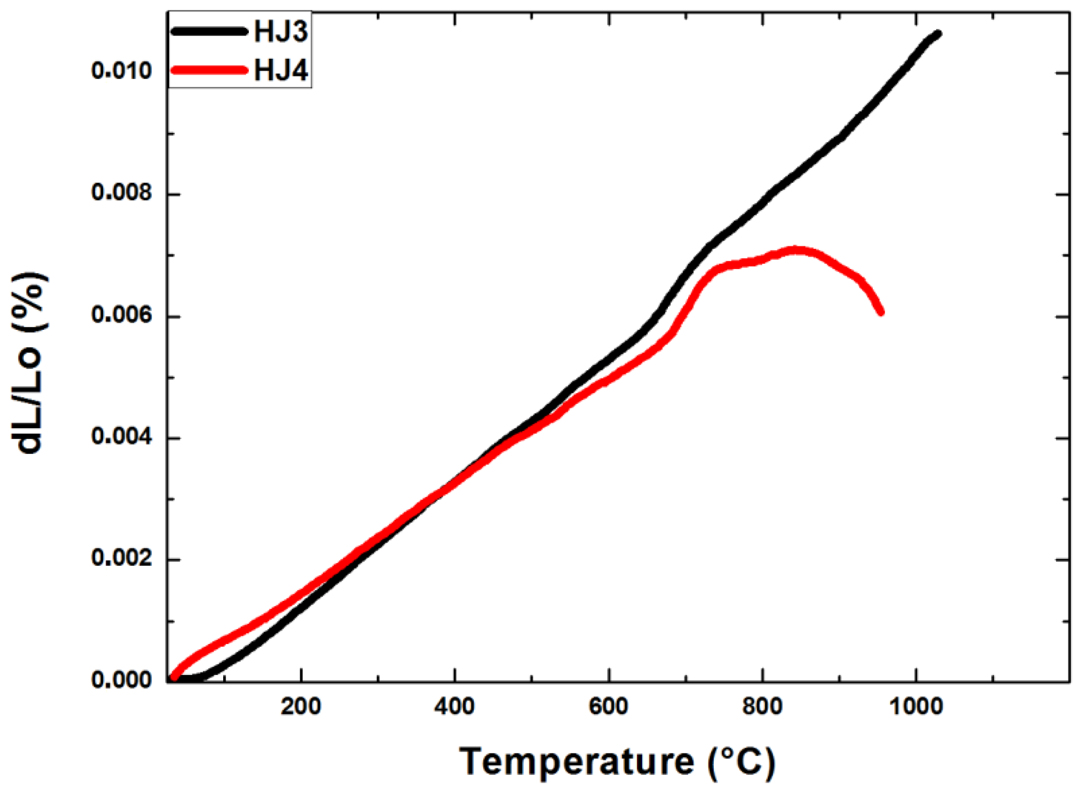 Materials 12 00298 g002 550