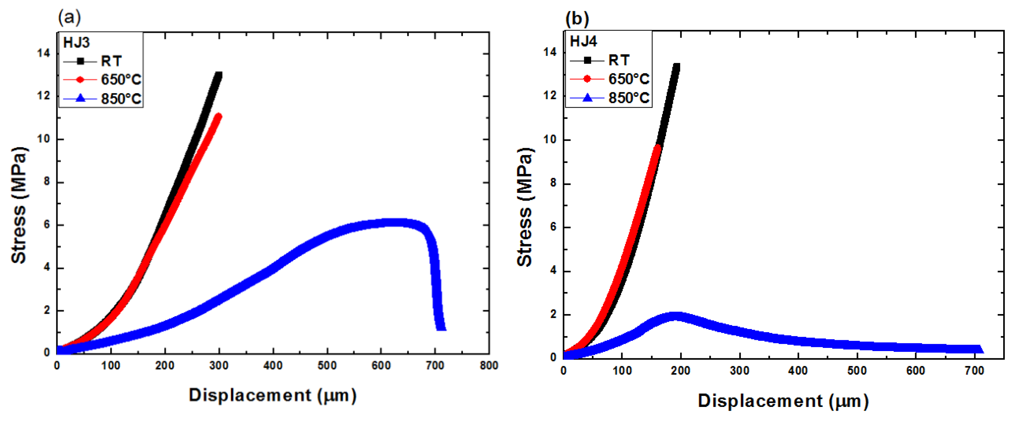 Materials 12 00298 g004 550
