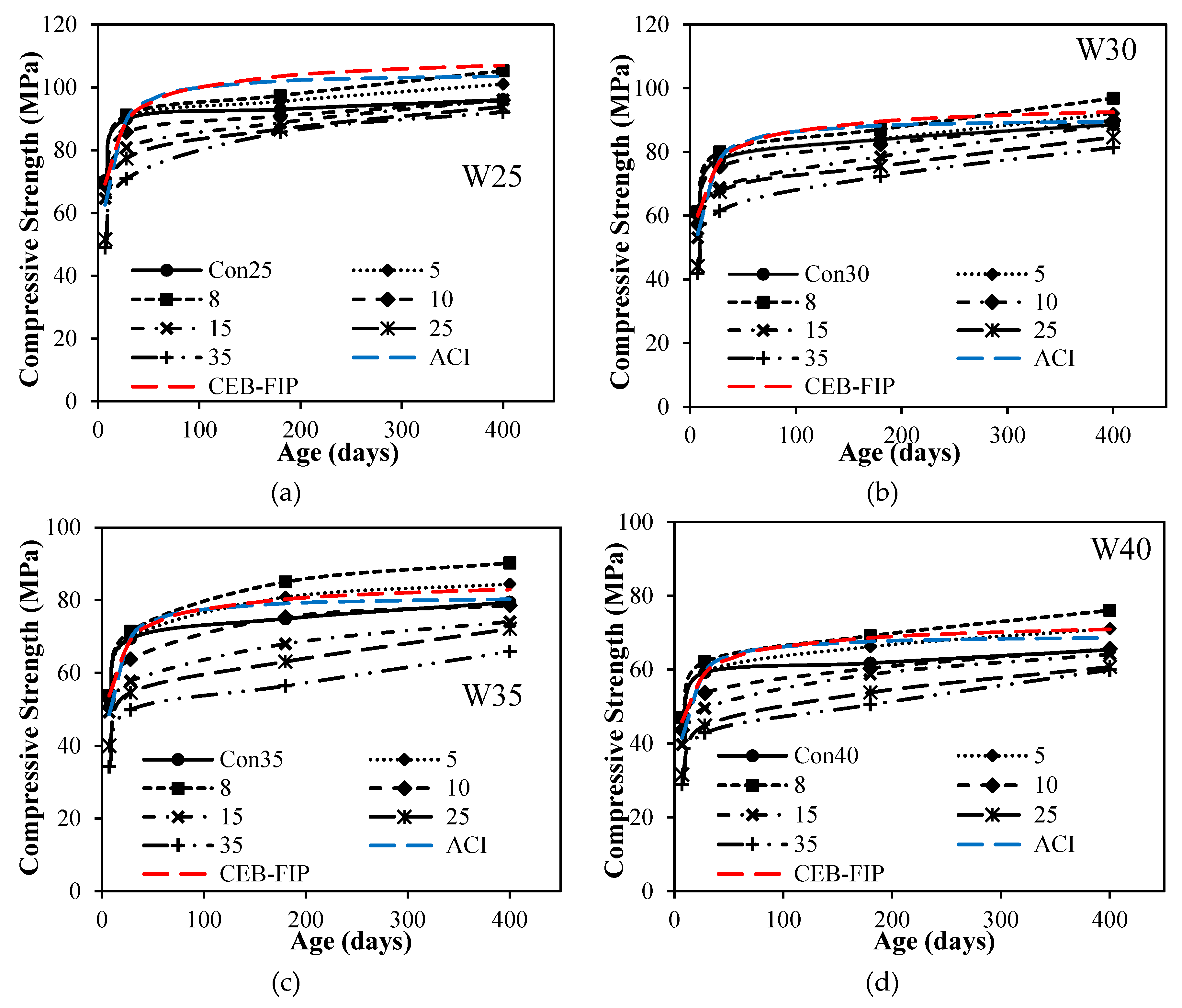 Materials 12 00299 g005 Materials 12 00299 g005