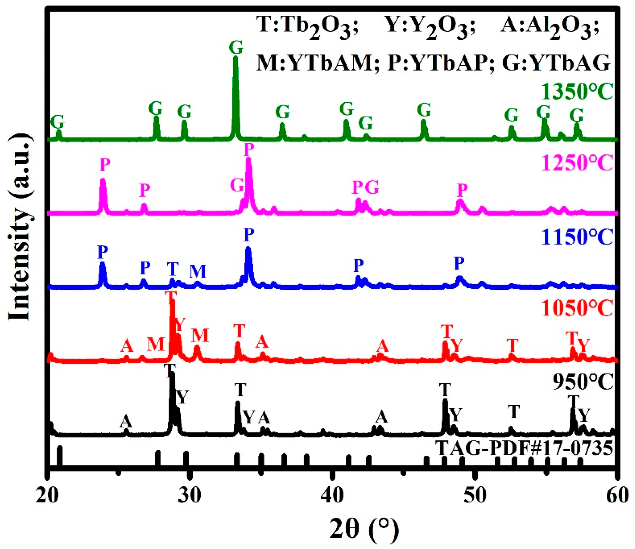 Materials 12 00300 g001 550
