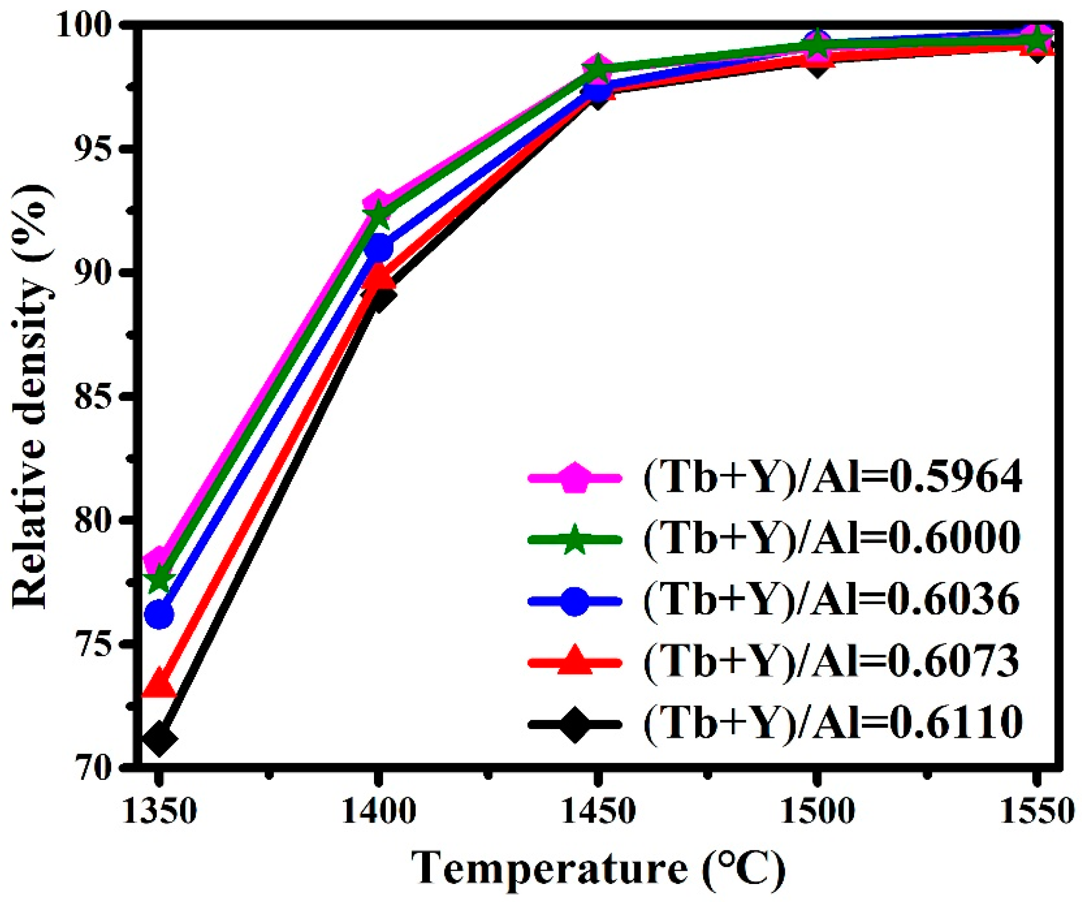 Materials 12 00300 g002 550