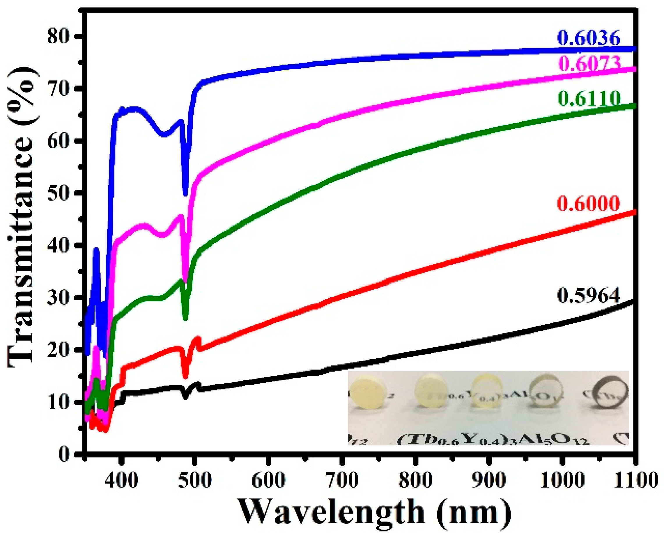 Materials 12 00300 g006 550