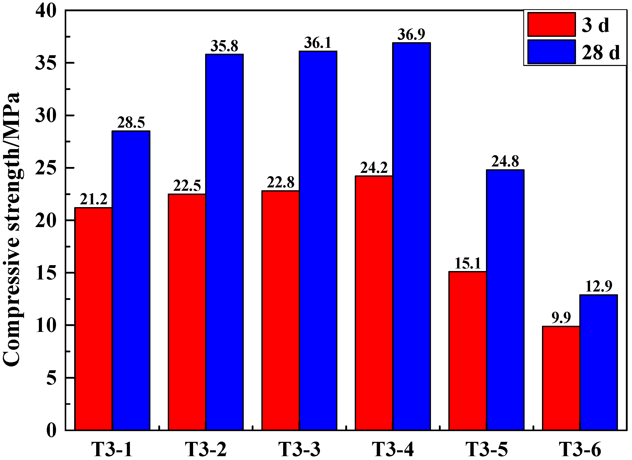 Materials 12 00303 g003