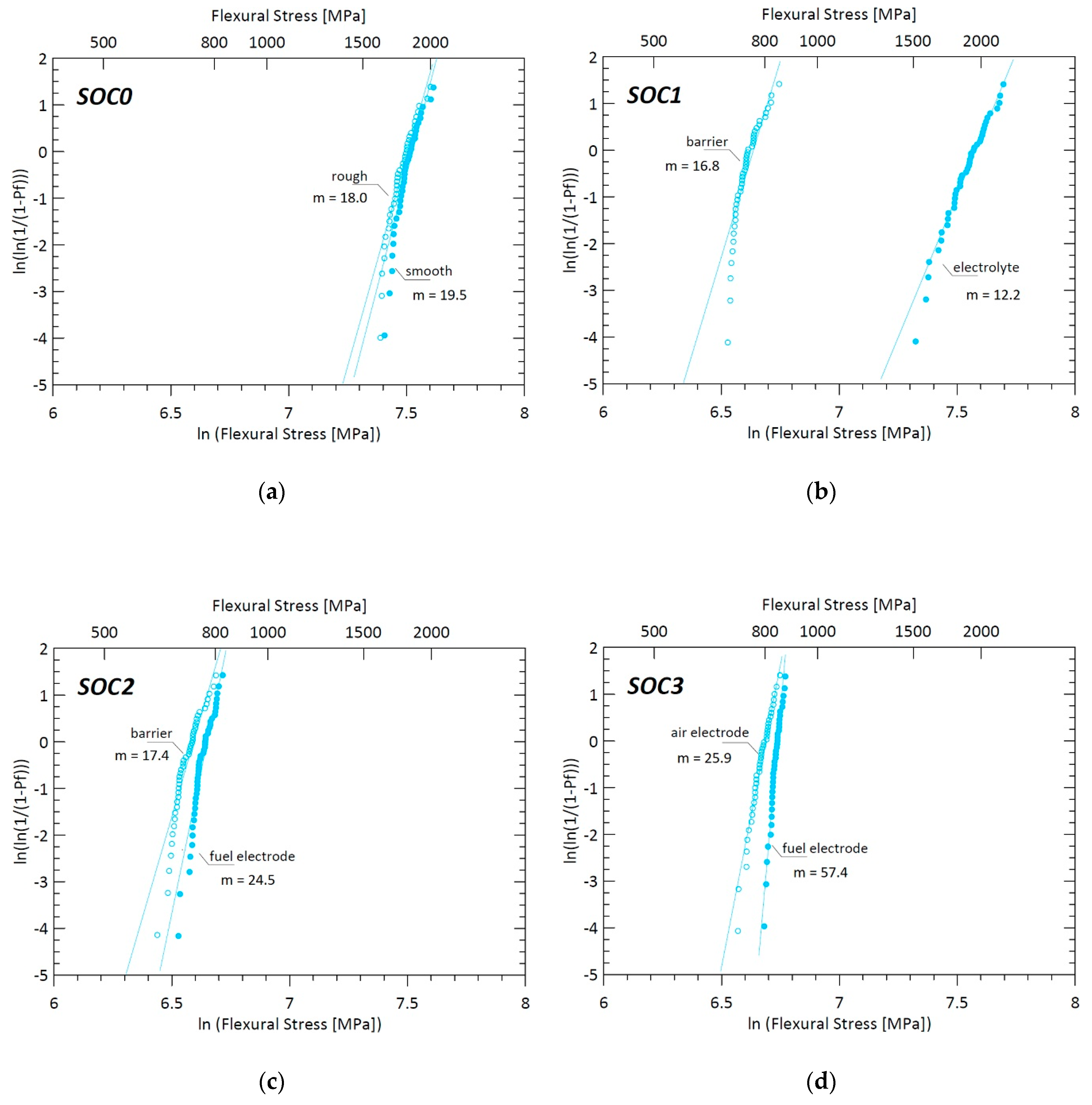 Materials 12 00306 g006 Materials 12 00306 g006