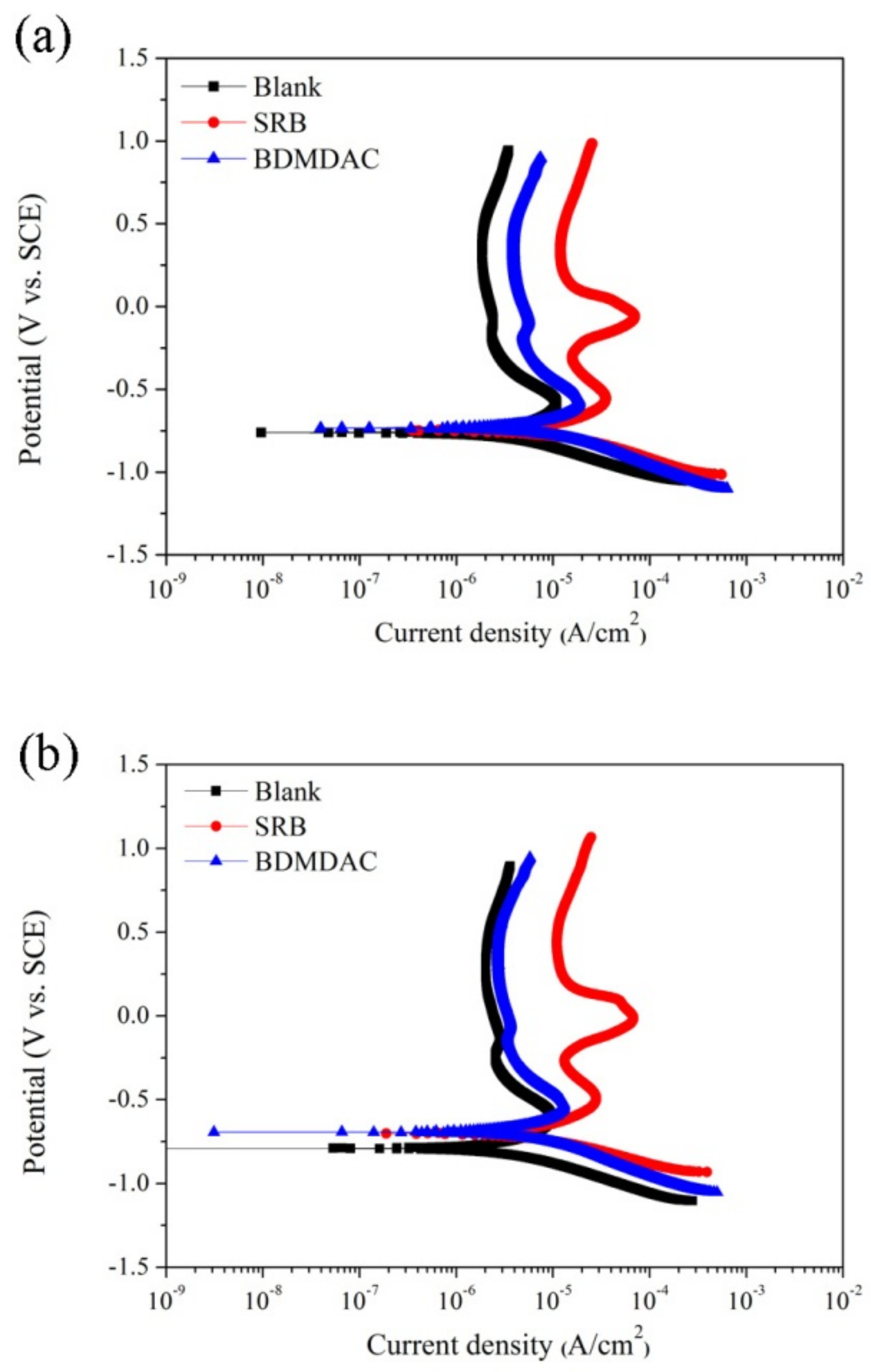 Materials 12 00307 g005 Materials 12 00307 g005