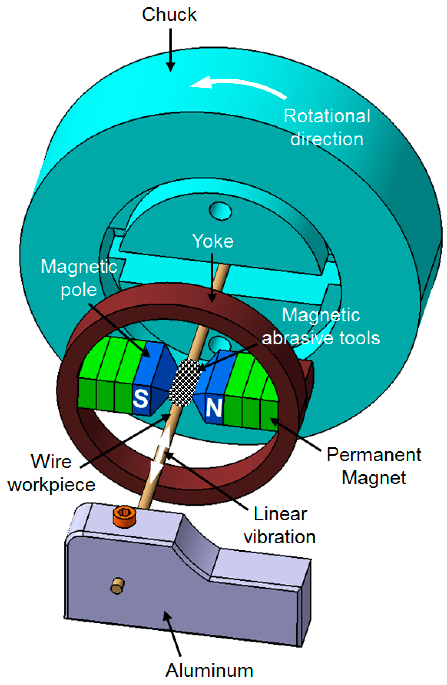 Materials Free FullText Development of a New UltraHighPrecision